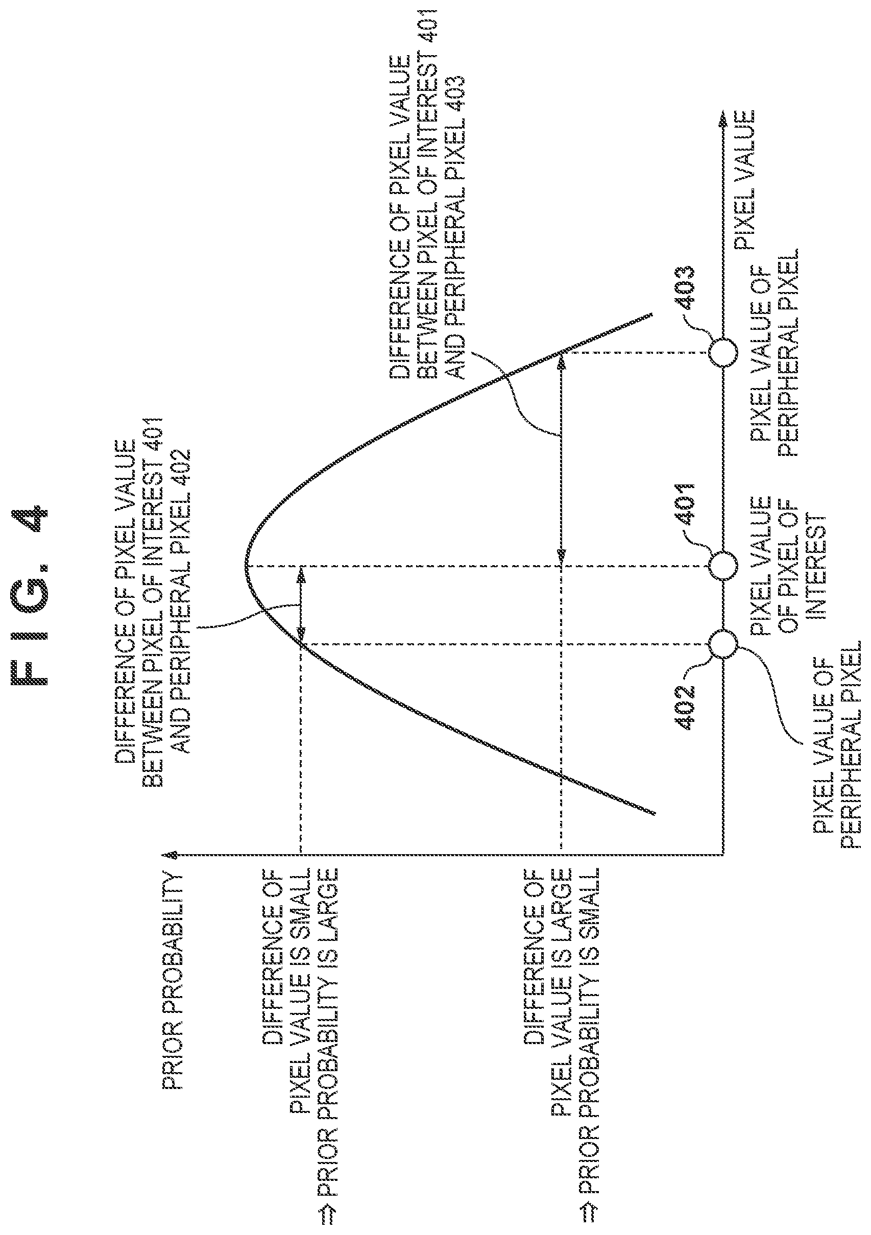 Patent US12112473 Figure 4 – Image processing apparatus, image processing method, and non-transitory computer-readable storage medium that use a plurality of captured radiation images to obtain, by sequential approximation solution by iterative calculation, an output image