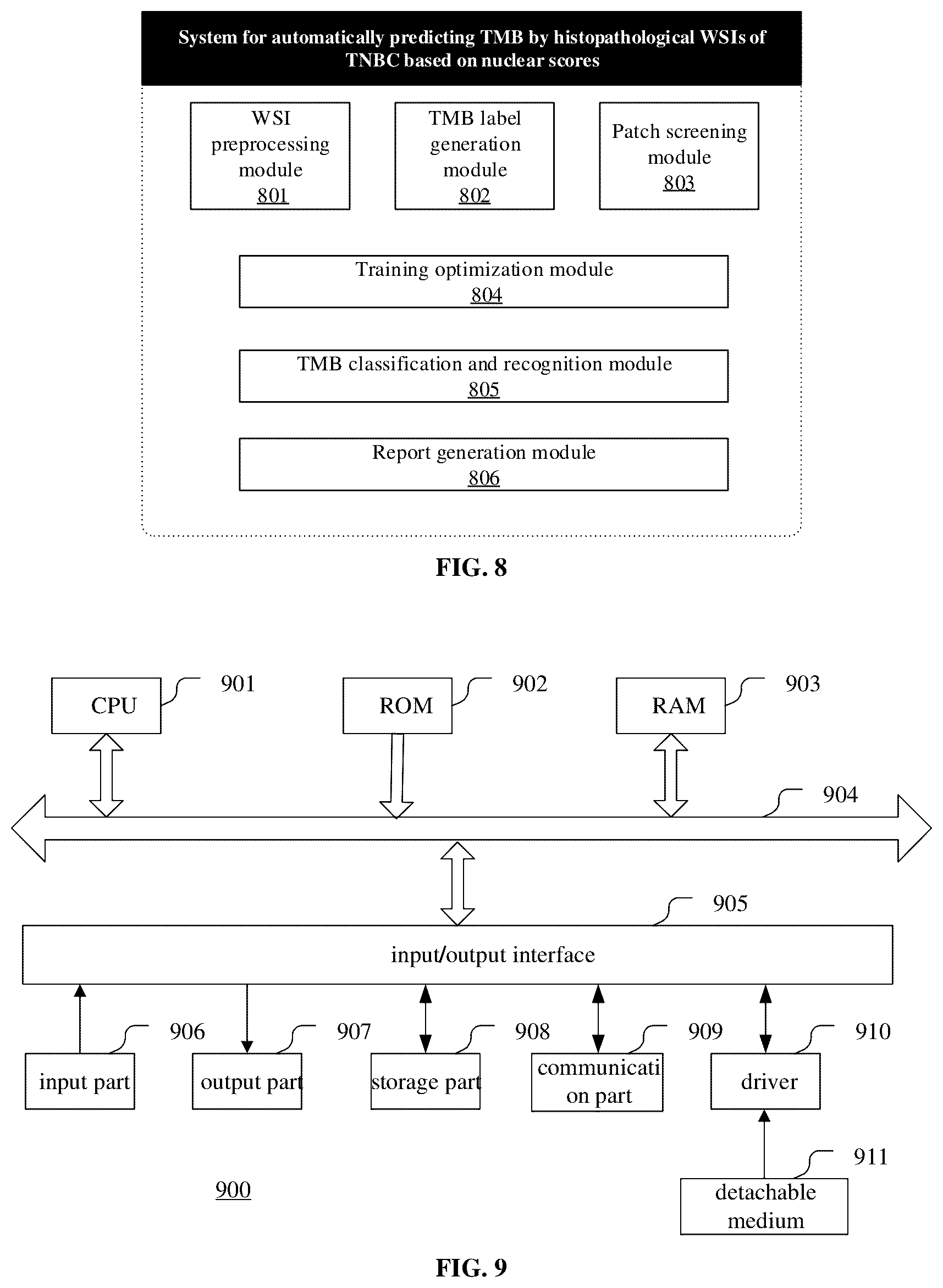 Patent US12112475 Figure 6 – Method and system for predicting tumor mutation burden (TMB) in triple negative breast cancer (TNBC) based on nuclear scores and histopathological whole slide images (WSIs)