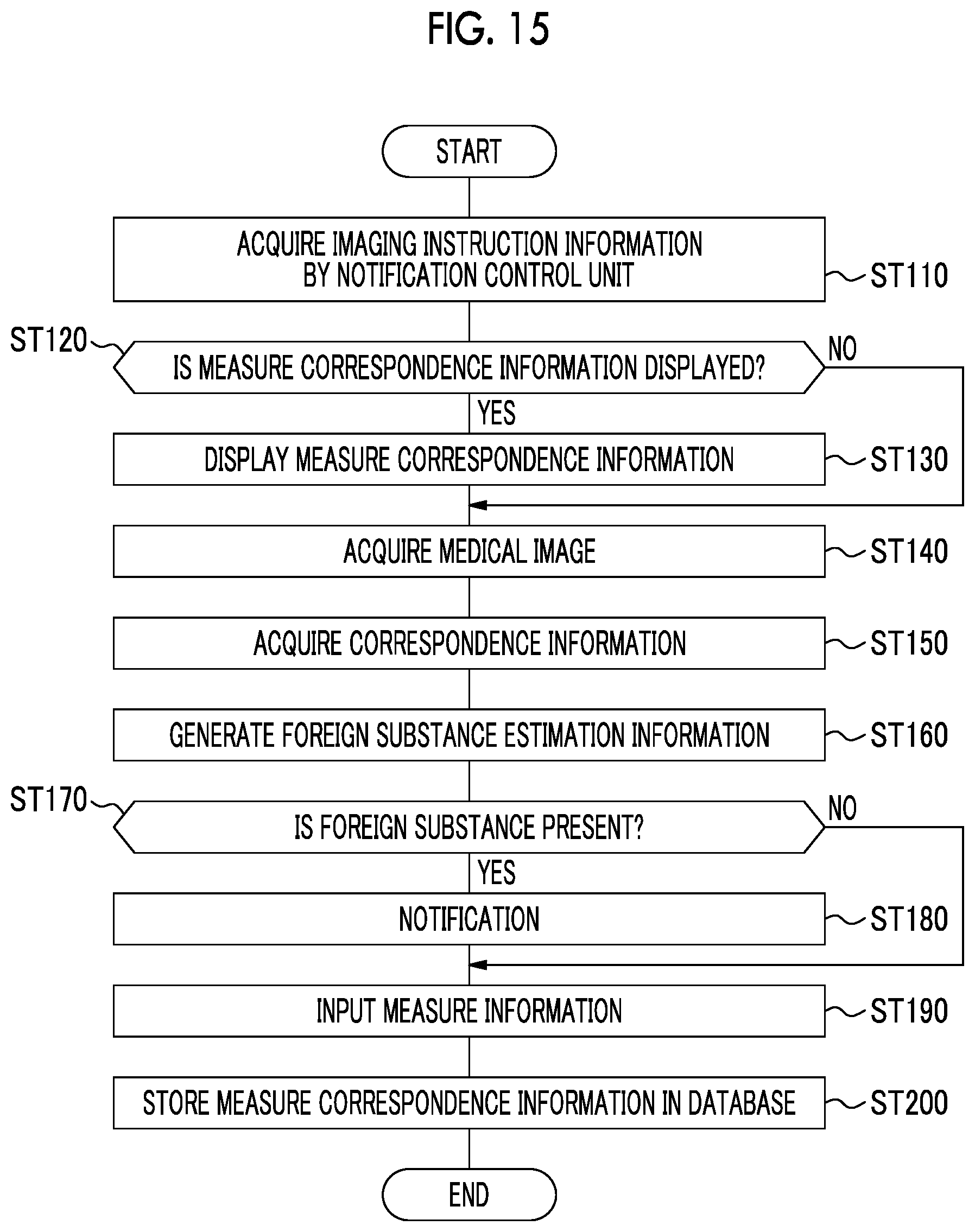 Patent US12112476 Figure 15 – Medical support device, operation method of medical support device, non-transitory computer readable medium, and medical support system