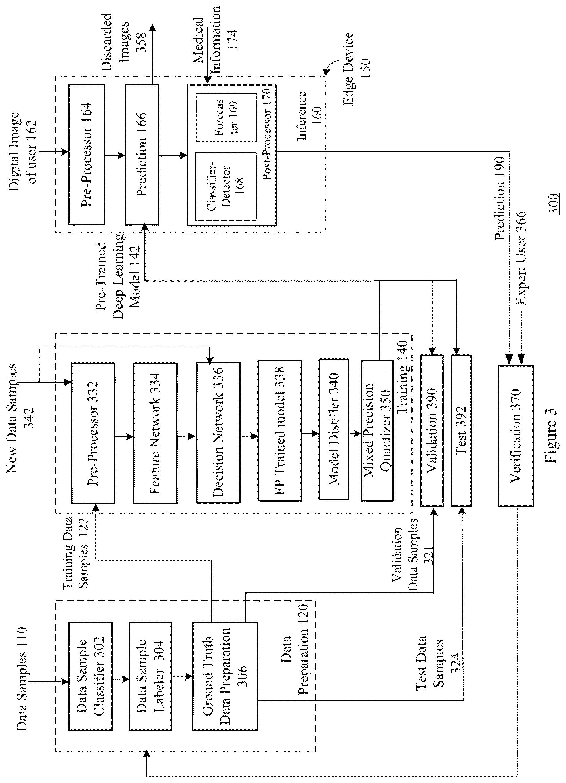 Patent US12112478 Figure 3 – Method and systems for predicting medical conditions and forecasting rate of infection of medical conditions via artificial intellidence models using graph stream processors
