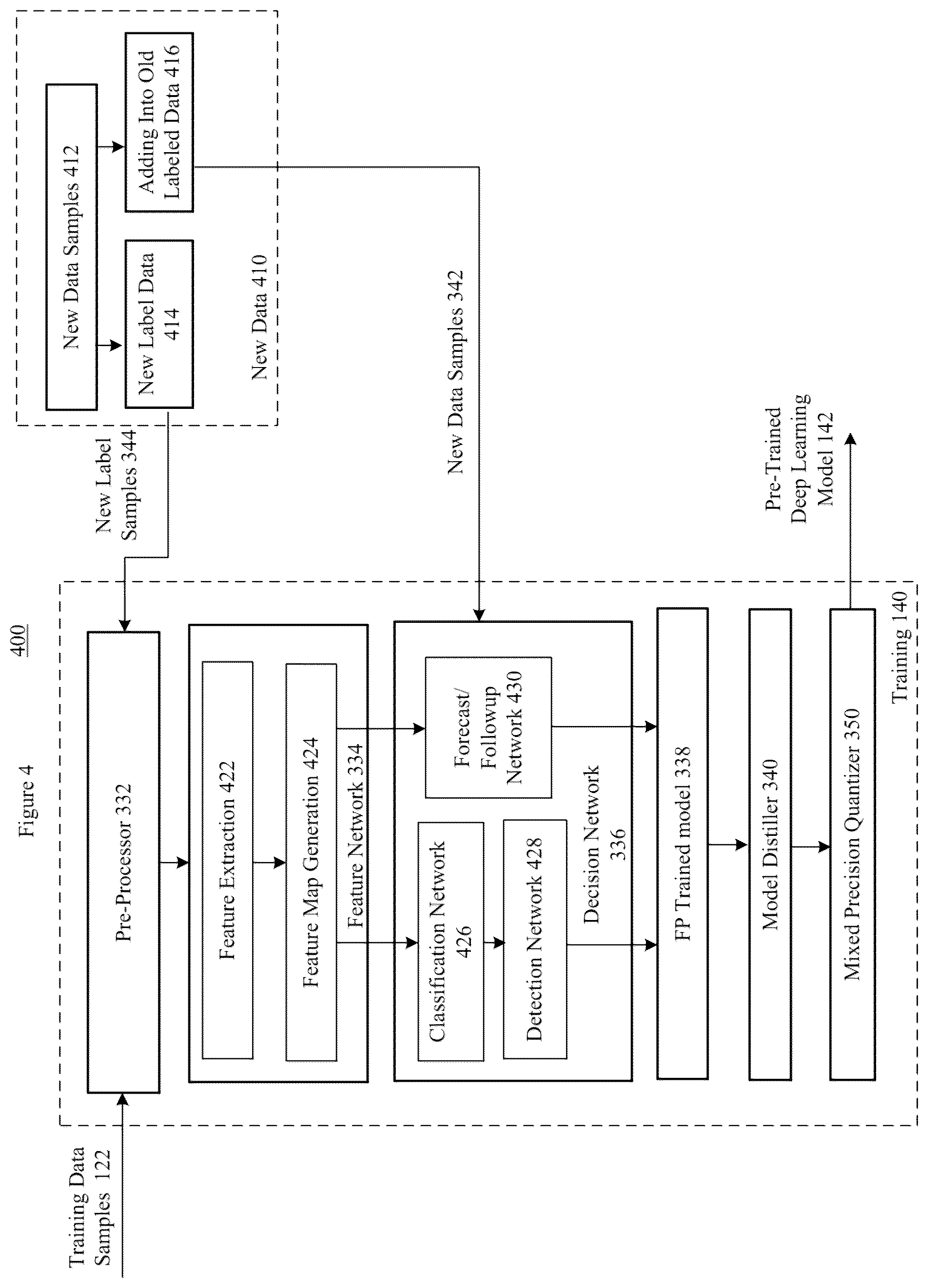 Patent US12112478 Figure 4 – Method and systems for predicting medical conditions and forecasting rate of infection of medical conditions via artificial intellidence models using graph stream processors