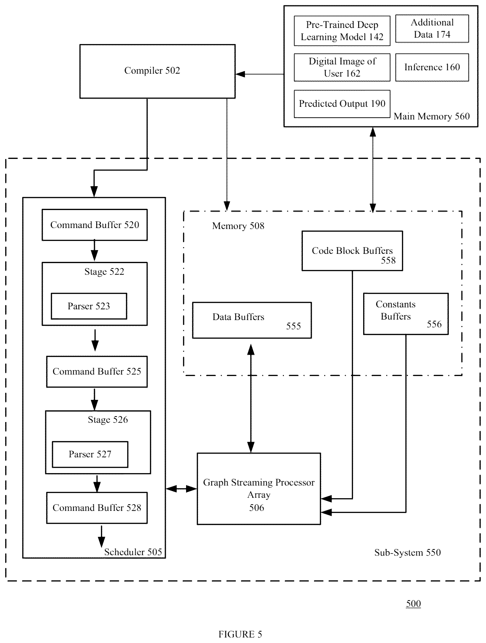 Patent US12112478 Figure 5 – Method and systems for predicting medical conditions and forecasting rate of infection of medical conditions via artificial intellidence models using graph stream processors