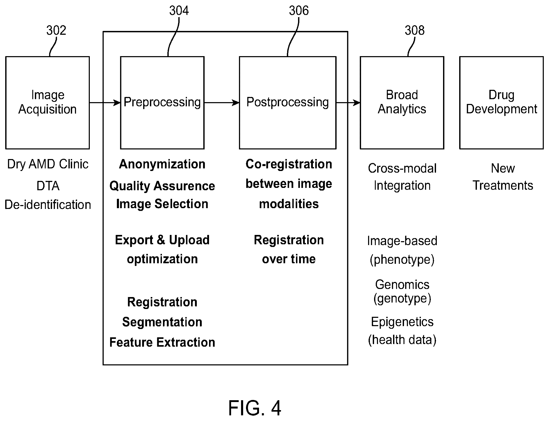 Patent US12112480 Figure 4 – Systems and methods for processing, storage and retrieval of ocular images