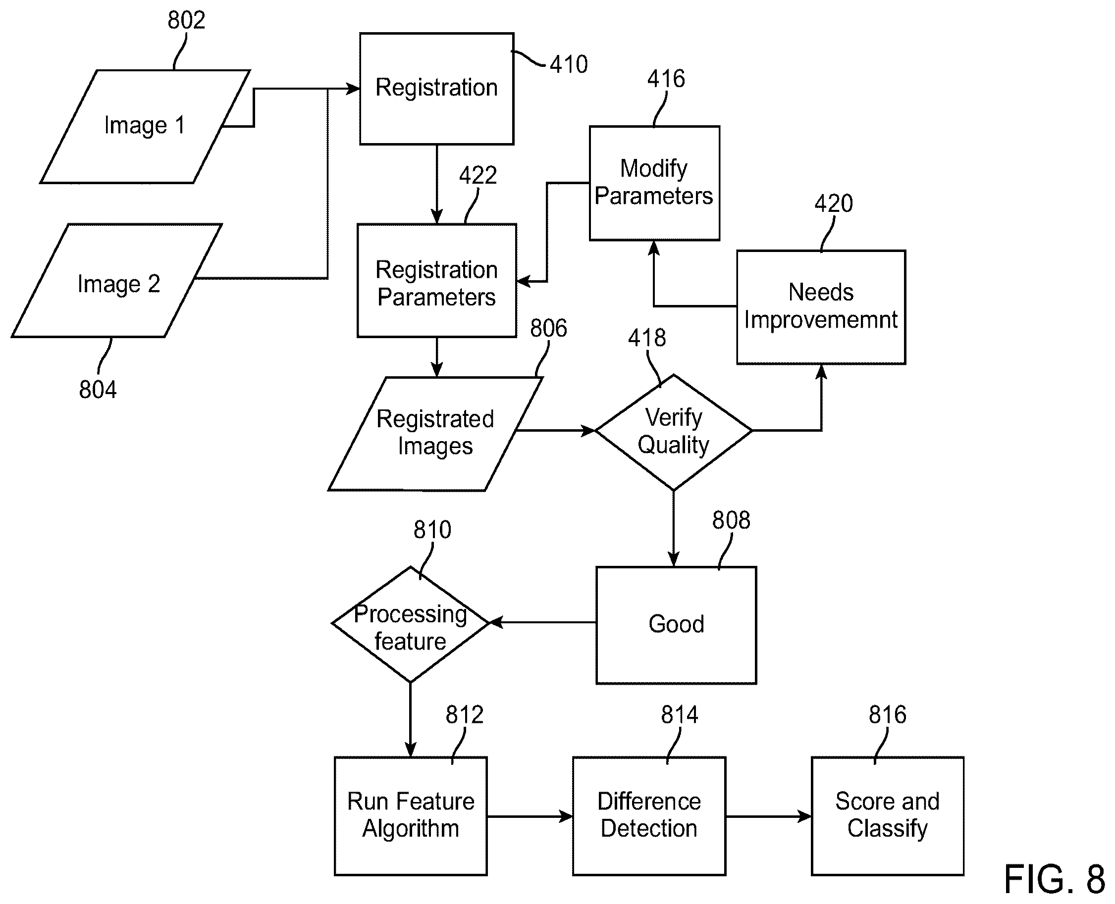Patent US12112480 Figure 8 – Systems and methods for processing, storage and retrieval of ocular images