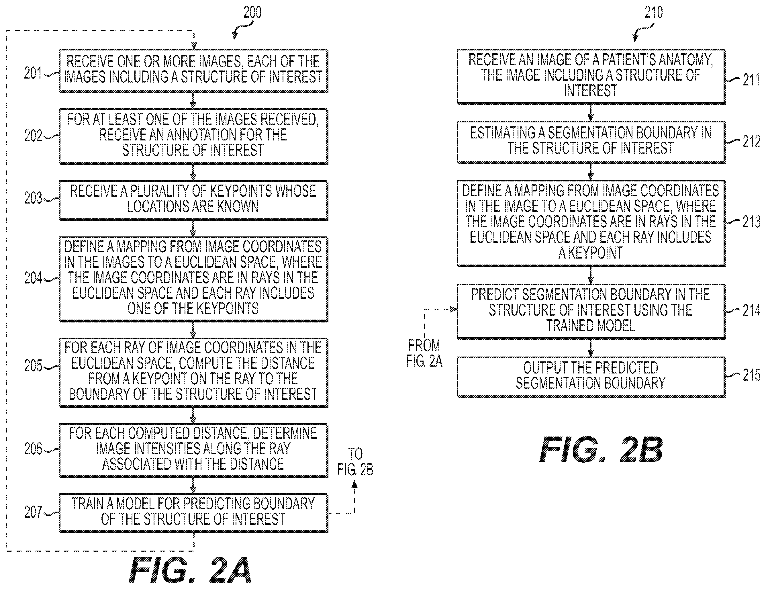 Patent US12112483 Figure 2 – Systems and methods for anatomic structure segmentation in image analysis