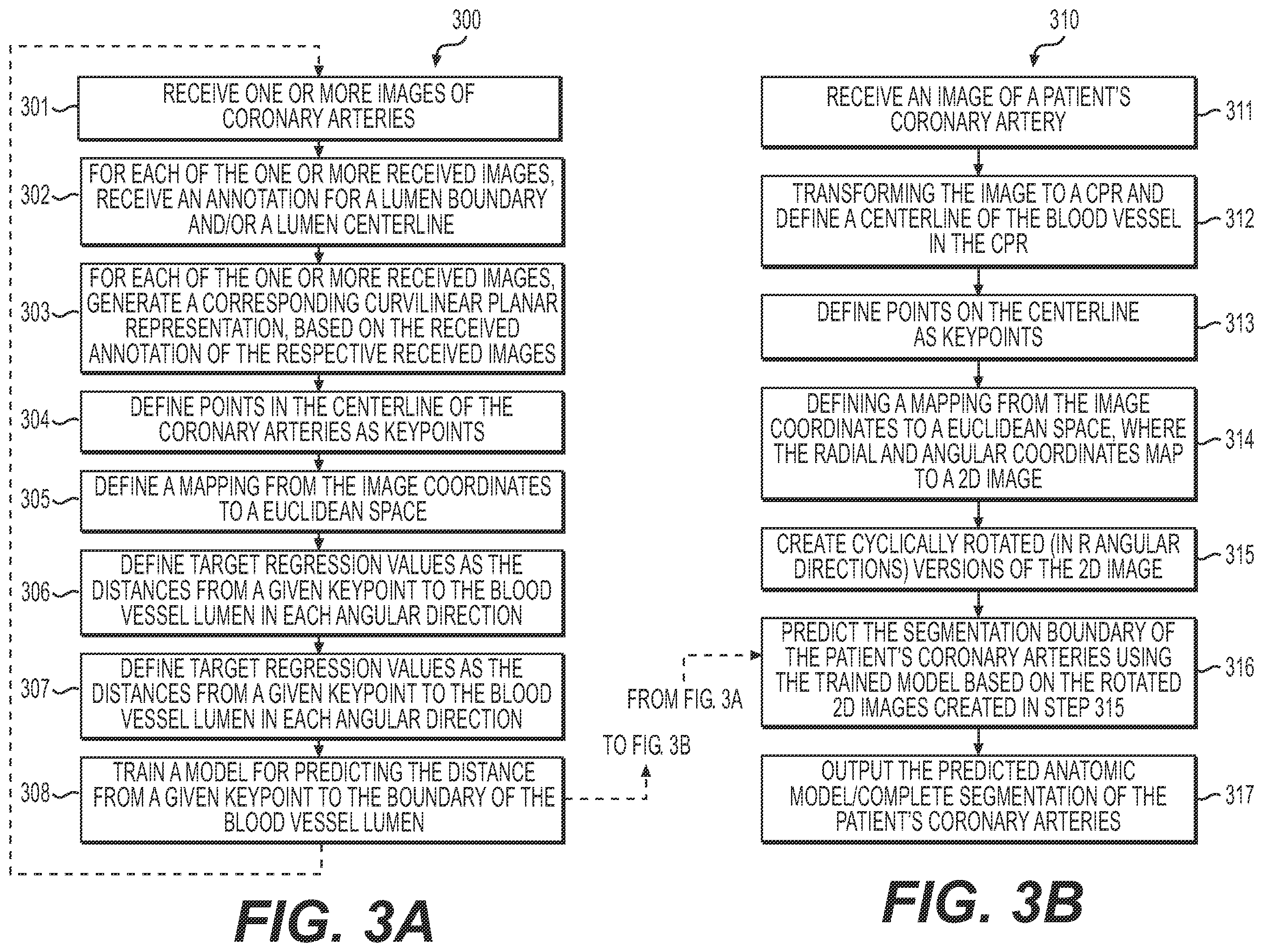 Patent US12112483 Figure 3 – Systems and methods for anatomic structure segmentation in image analysis