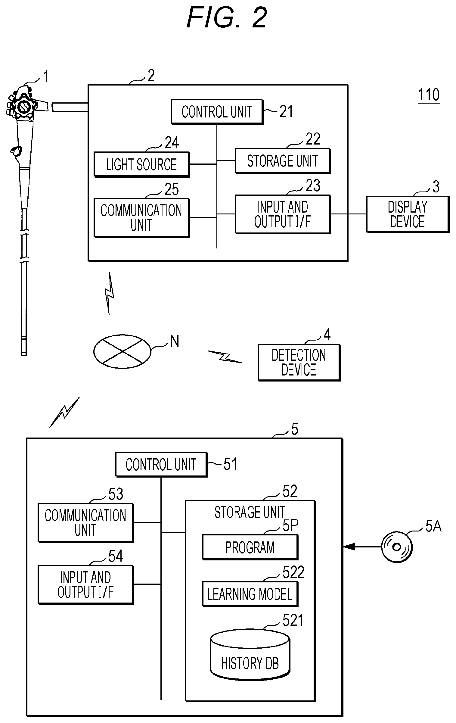 Patent US12112484 Figure 2 – Method for generating learning model and program