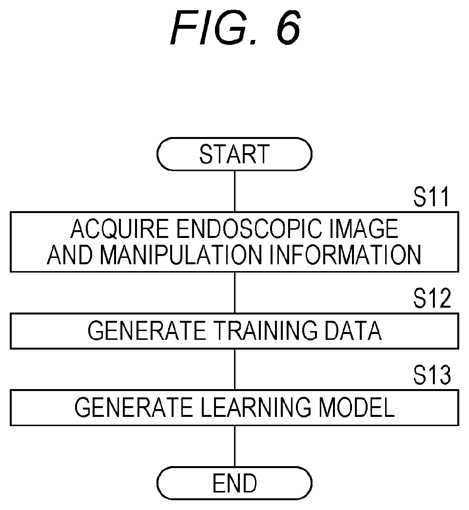Patent US12112484 Figure 6 – Method for generating learning model and program