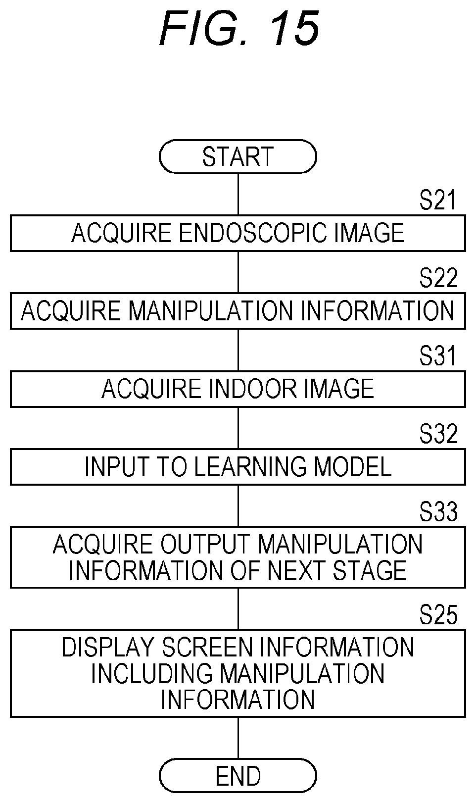 Patent US12112484 Figure 14 – Method for generating learning model and program