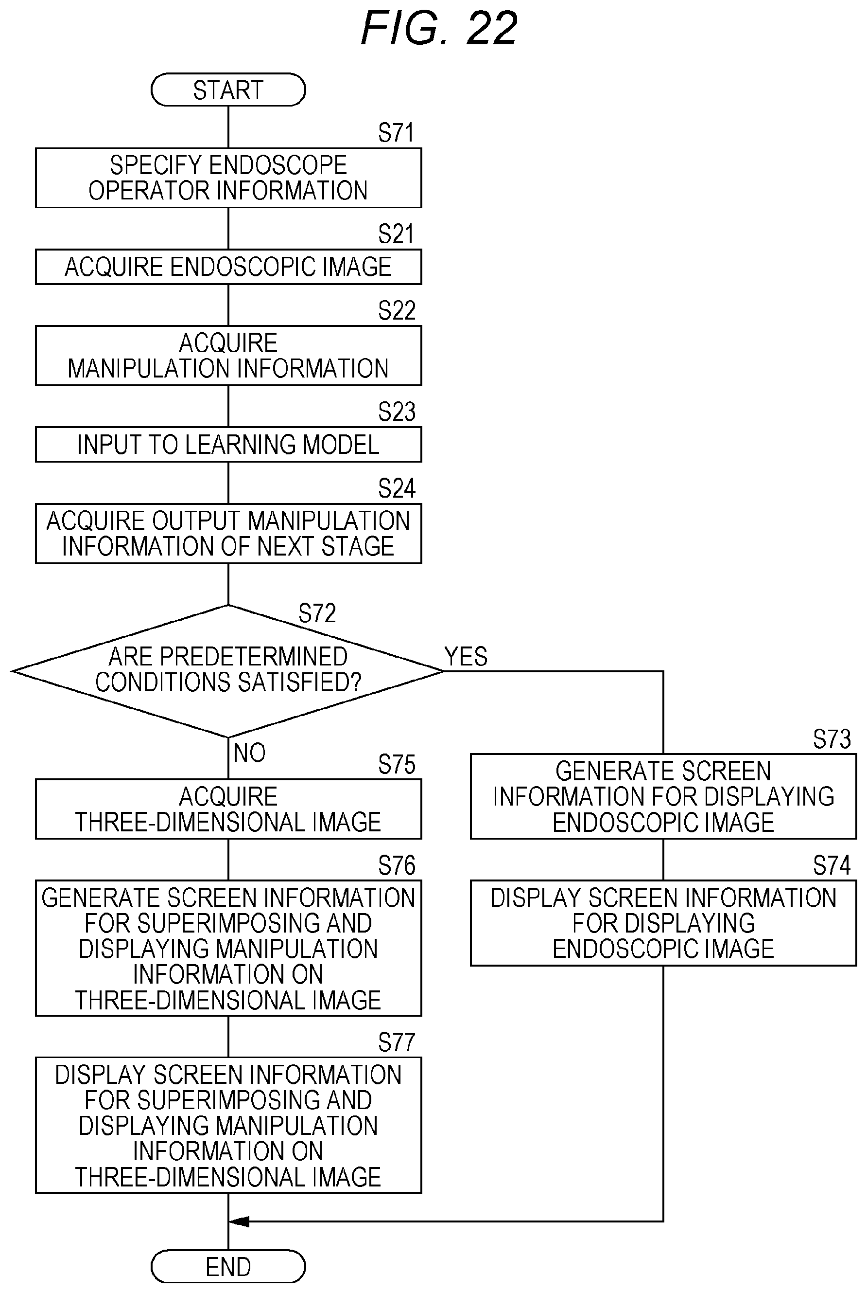 Patent US12112484 Figure 20 – Method for generating learning model and program