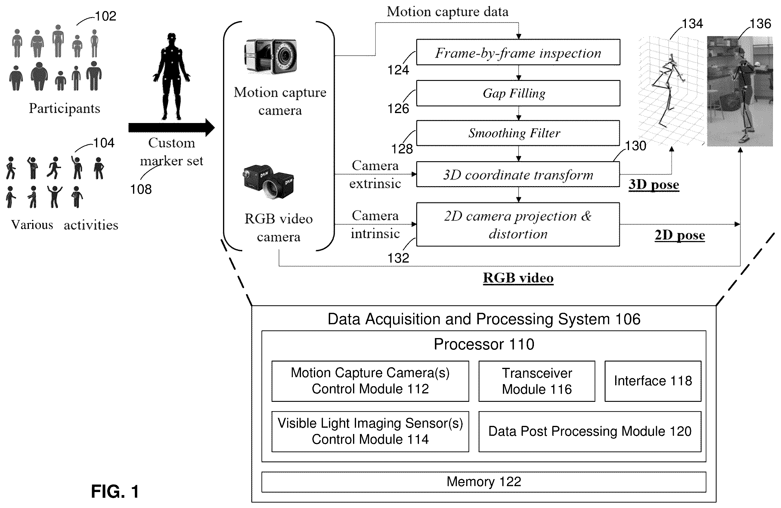Patent US12112485 Figure 1 – System and method for ergonomic risk assessment based on three dimensional motion capture datasets