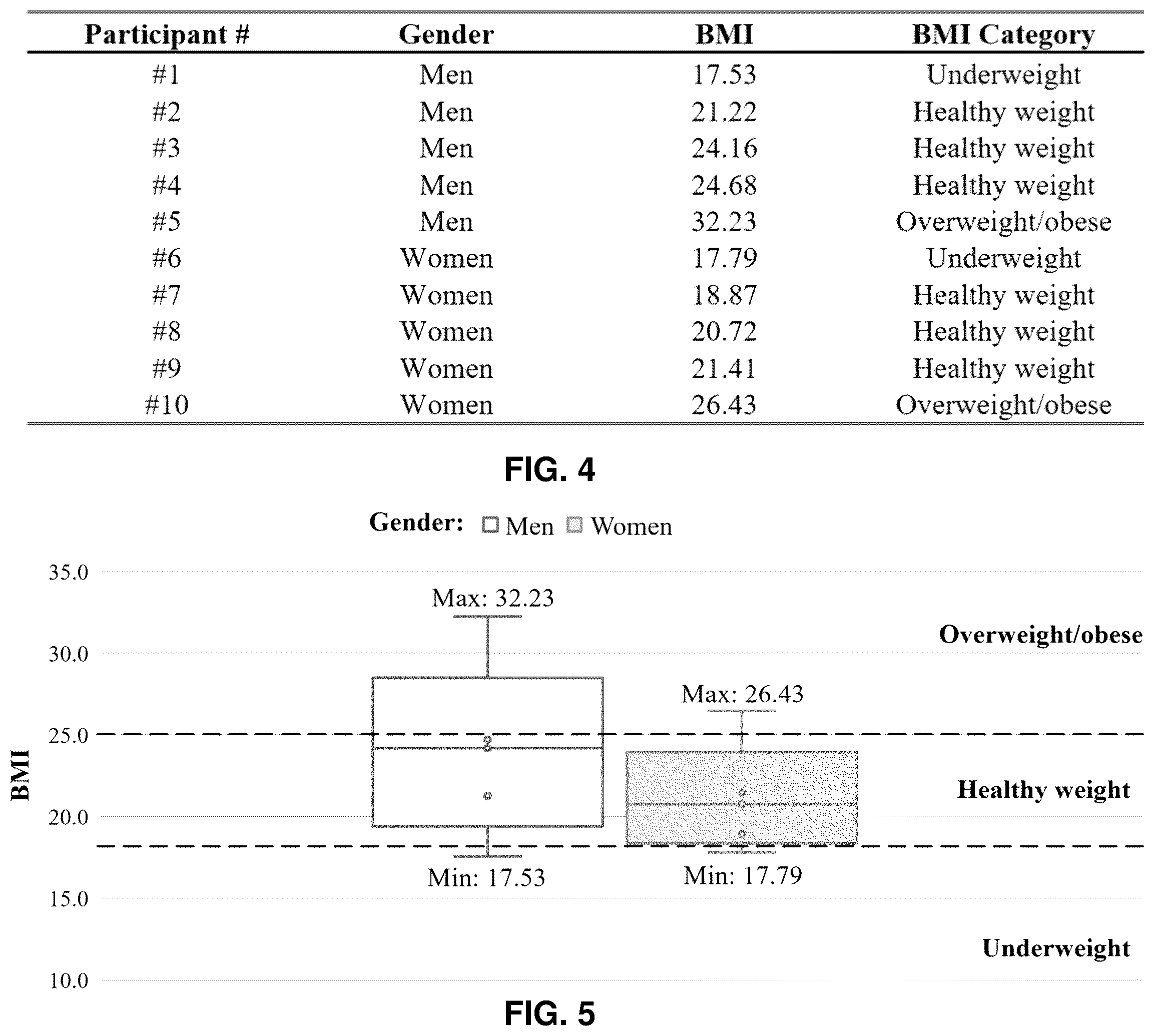 Patent US12112485 Figure 4 – System and method for ergonomic risk assessment based on three dimensional motion capture datasets