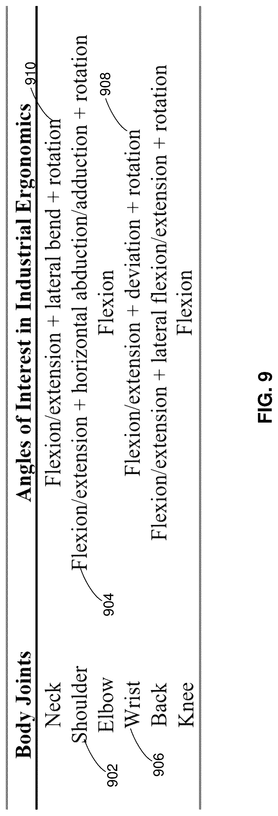 Patent US12112485 Figure 8 – System and method for ergonomic risk assessment based on three dimensional motion capture datasets
