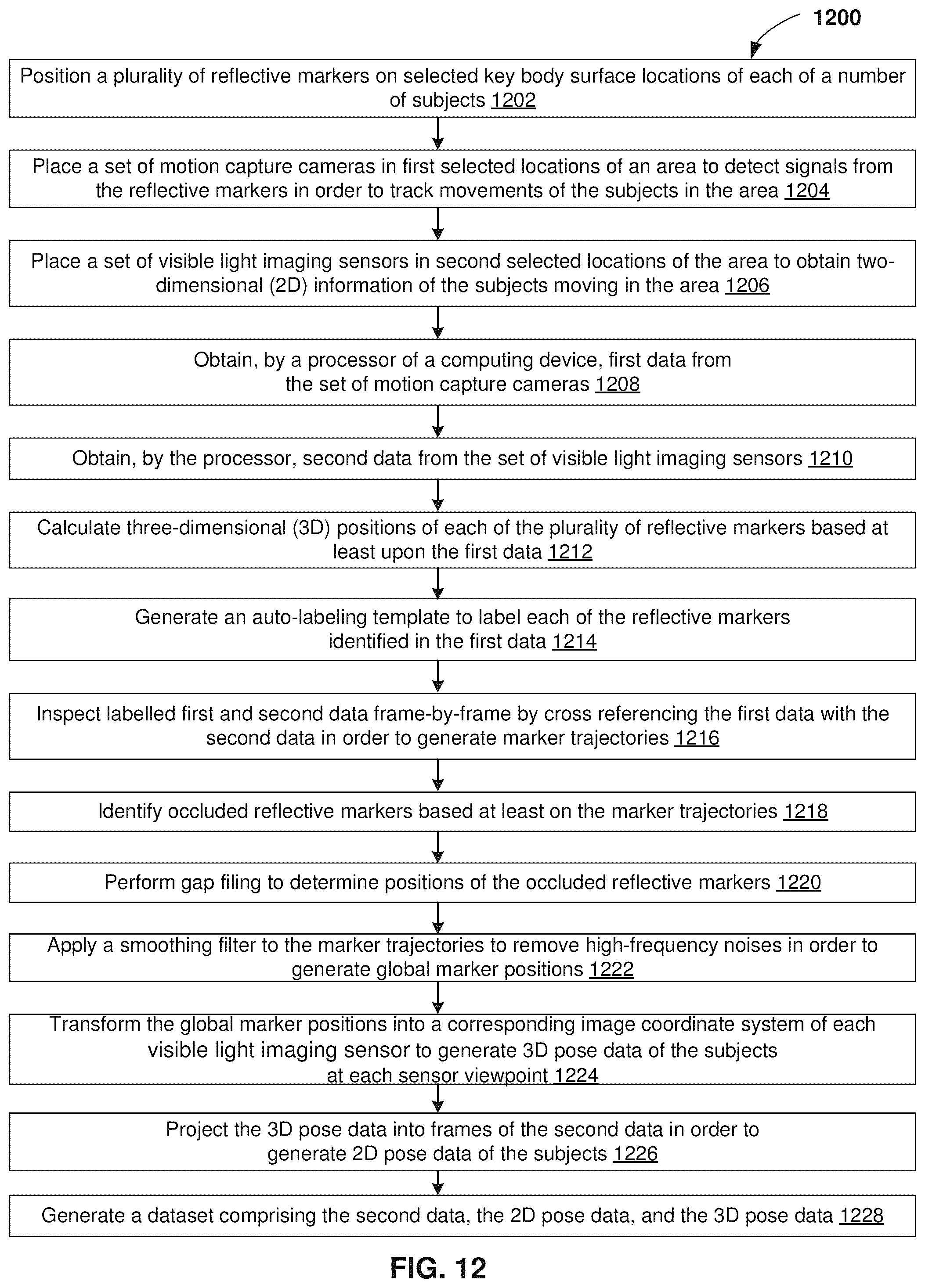 Patent US12112485 Figure 11 – System and method for ergonomic risk assessment based on three dimensional motion capture datasets