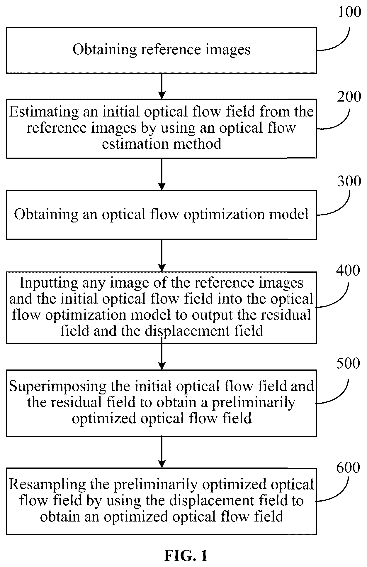 Patent US12112486 Figure 1 – Method and system for optimizing optical flow for images based on residual field and displacement field