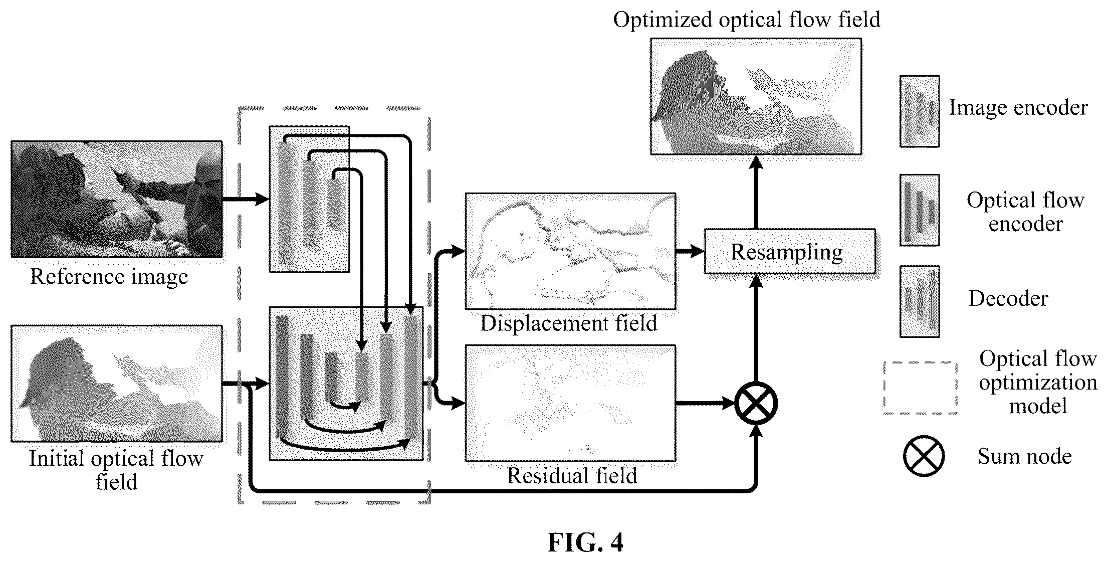 Patent US12112486 Figure 3 – Method and system for optimizing optical flow for images based on residual field and displacement field