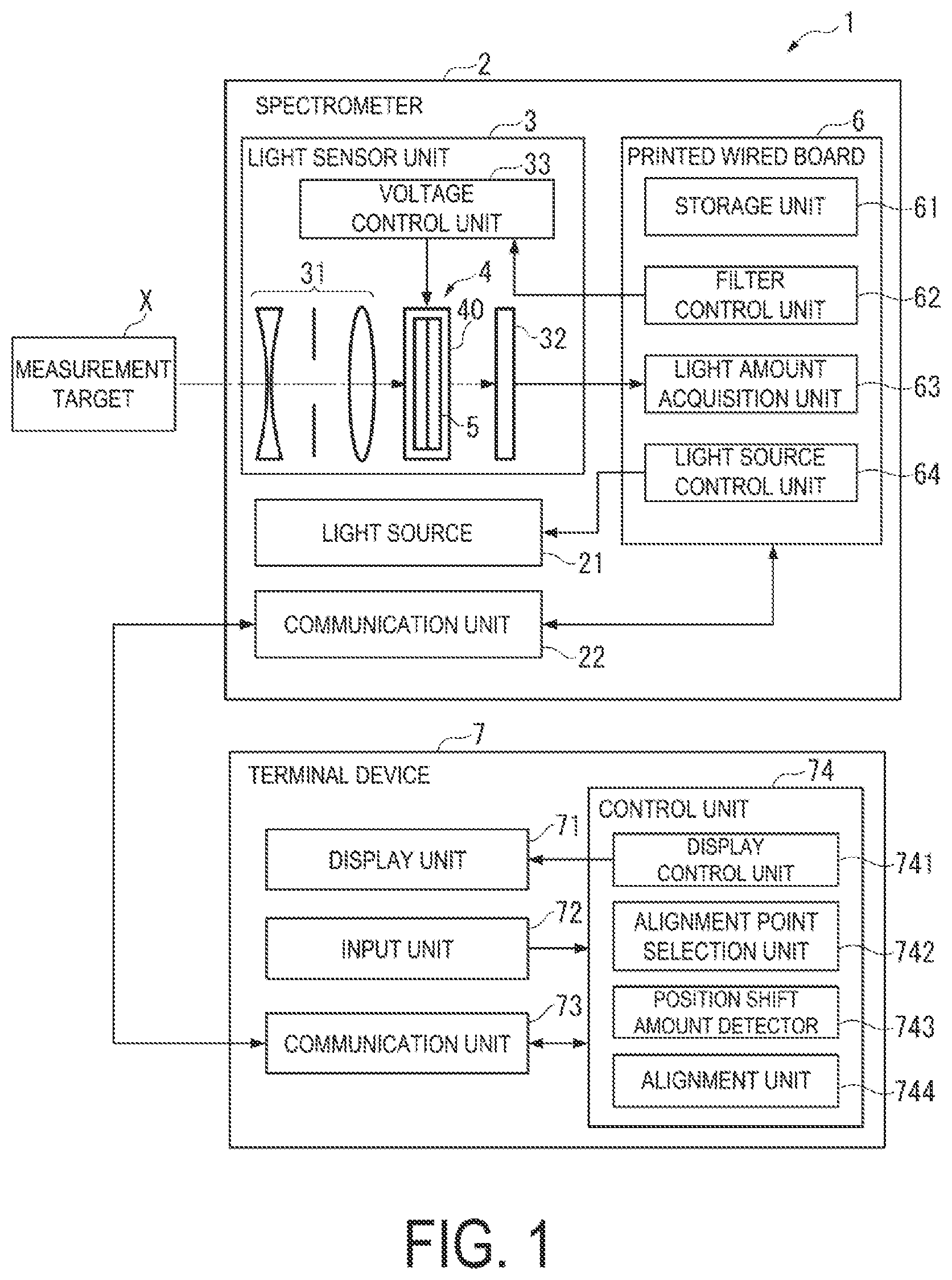 Patent US12112491 Figure 1 – Spectrometry method, spectrometry system, and computer program