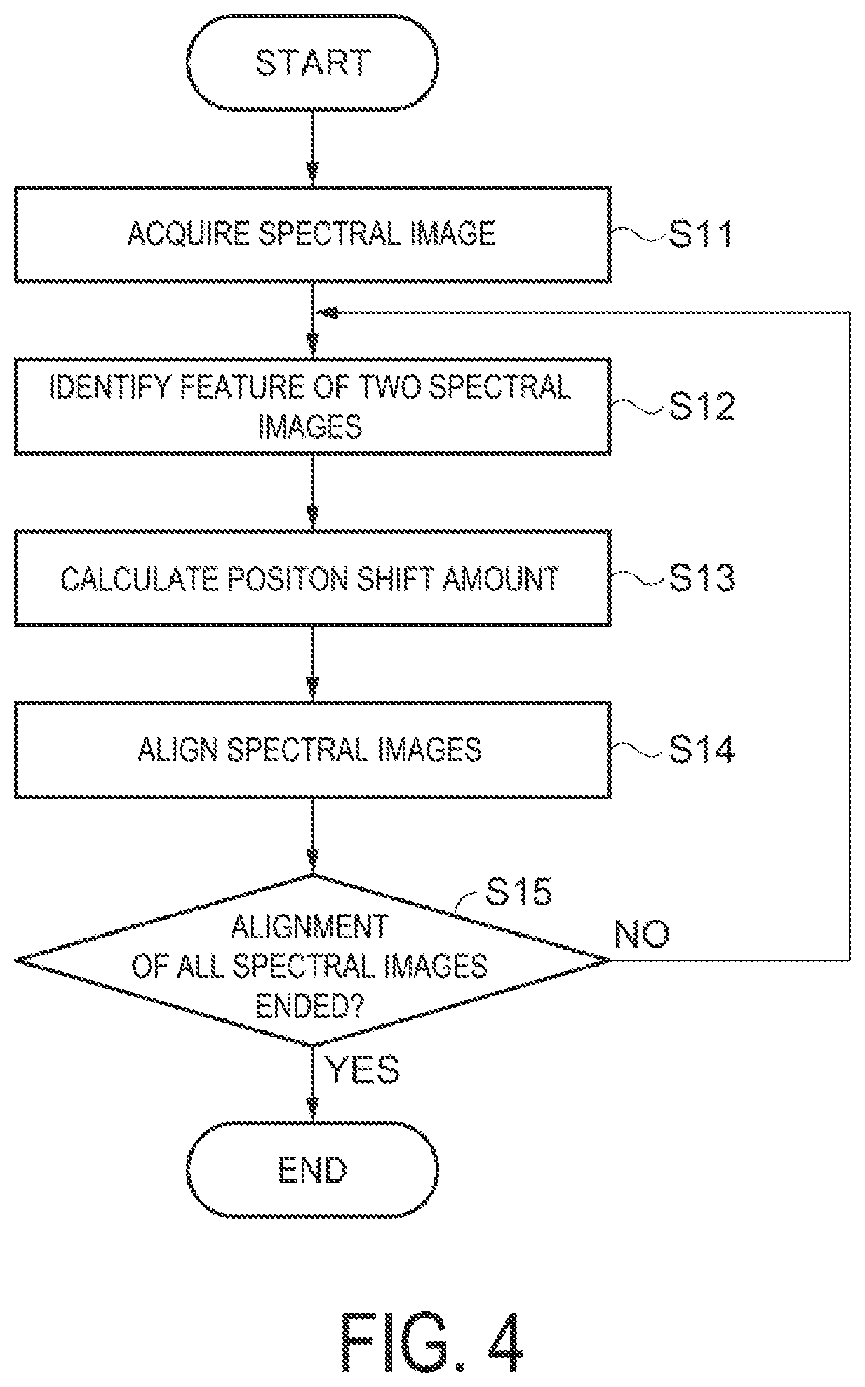 Patent US12112491 Figure 4 – Spectrometry method, spectrometry system, and computer program