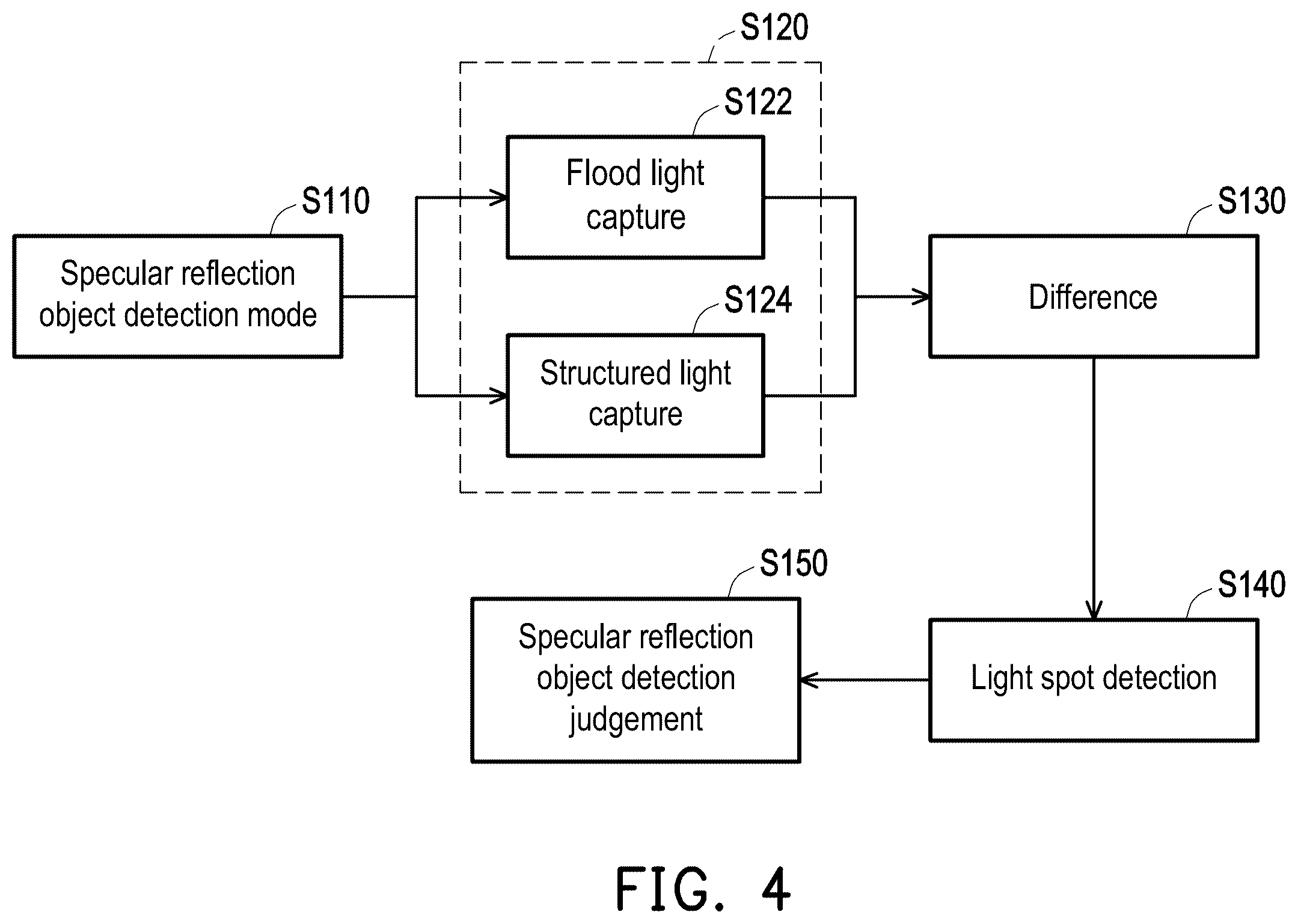 Patent US12112492 Figure 4 – Three-dimensional sensing device and specular reflection object detection method