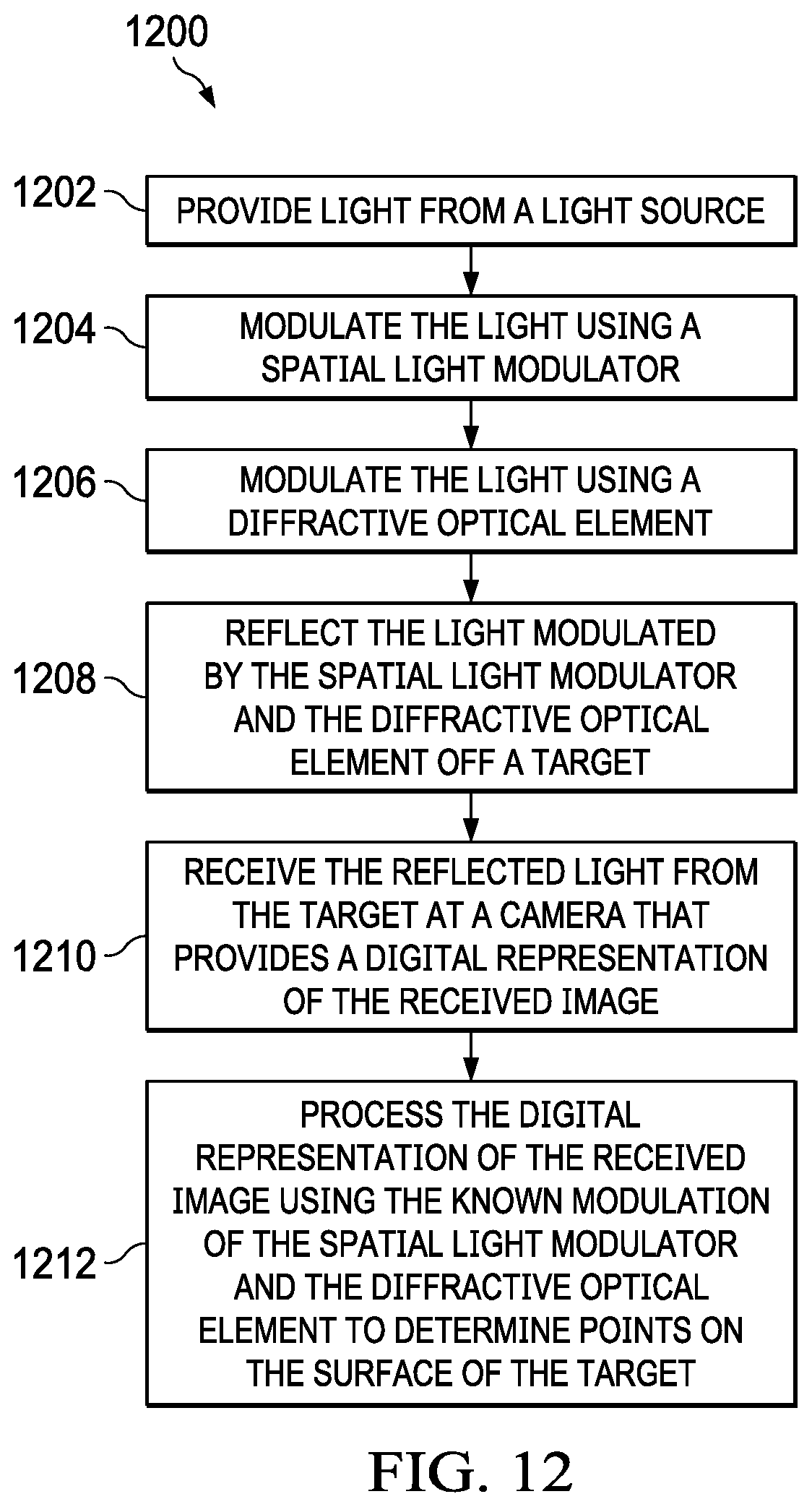 Patent US12112493 Figure 8 – Structured light projector