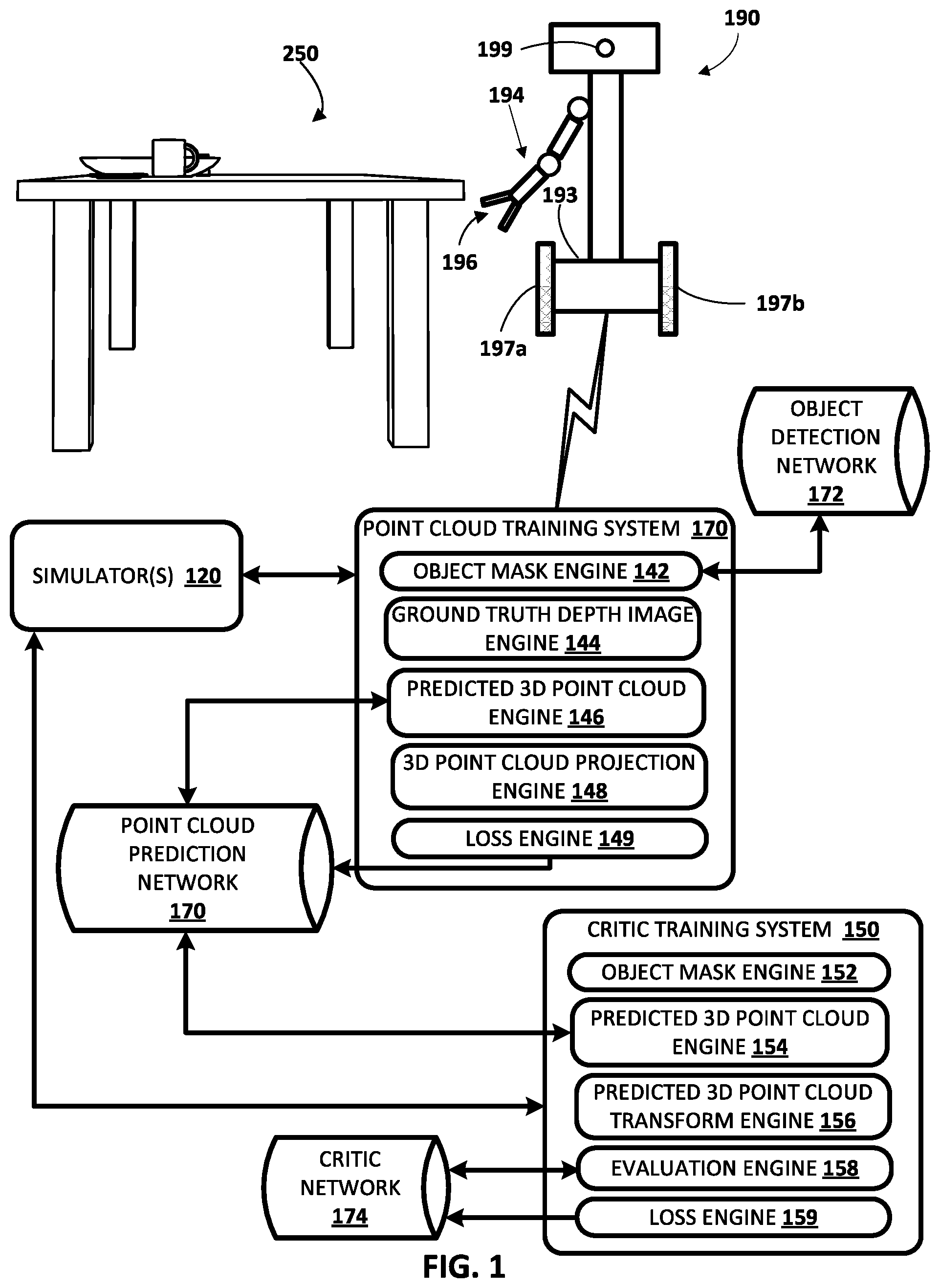 Patent US12112494 Figure 1 – Robotic manipulation using domain-invariant 3D representations predicted from 2.5D vision data