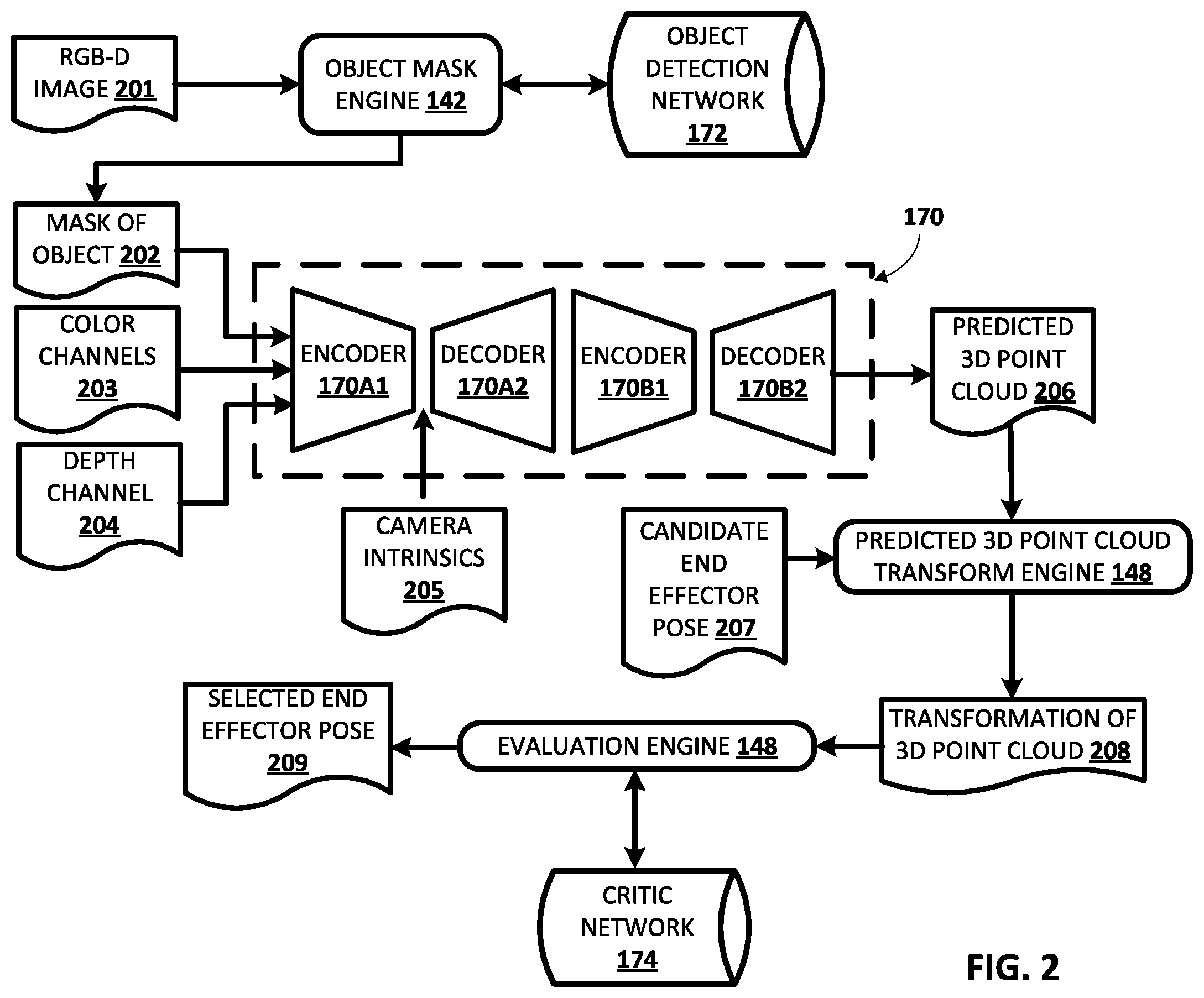Patent US12112494 Figure 2 – Robotic manipulation using domain-invariant 3D representations predicted from 2.5D vision data