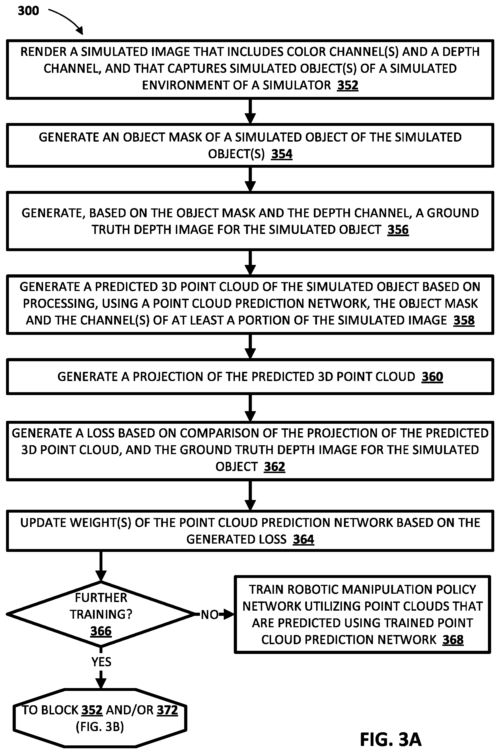 Patent US12112494 Figure 3 – Robotic manipulation using domain-invariant 3D representations predicted from 2.5D vision data