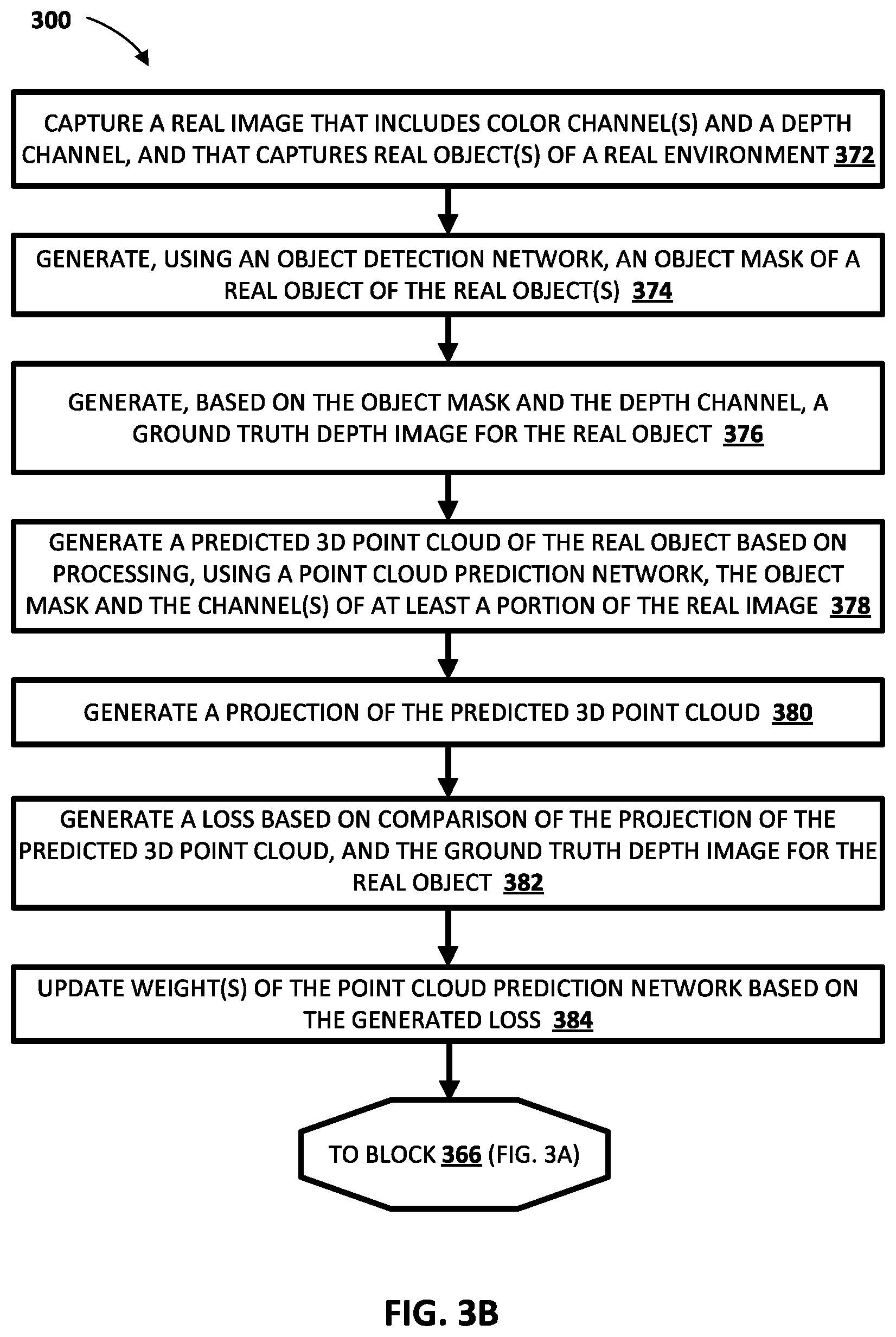 Patent US12112494 Figure 4 – Robotic manipulation using domain-invariant 3D representations predicted from 2.5D vision data