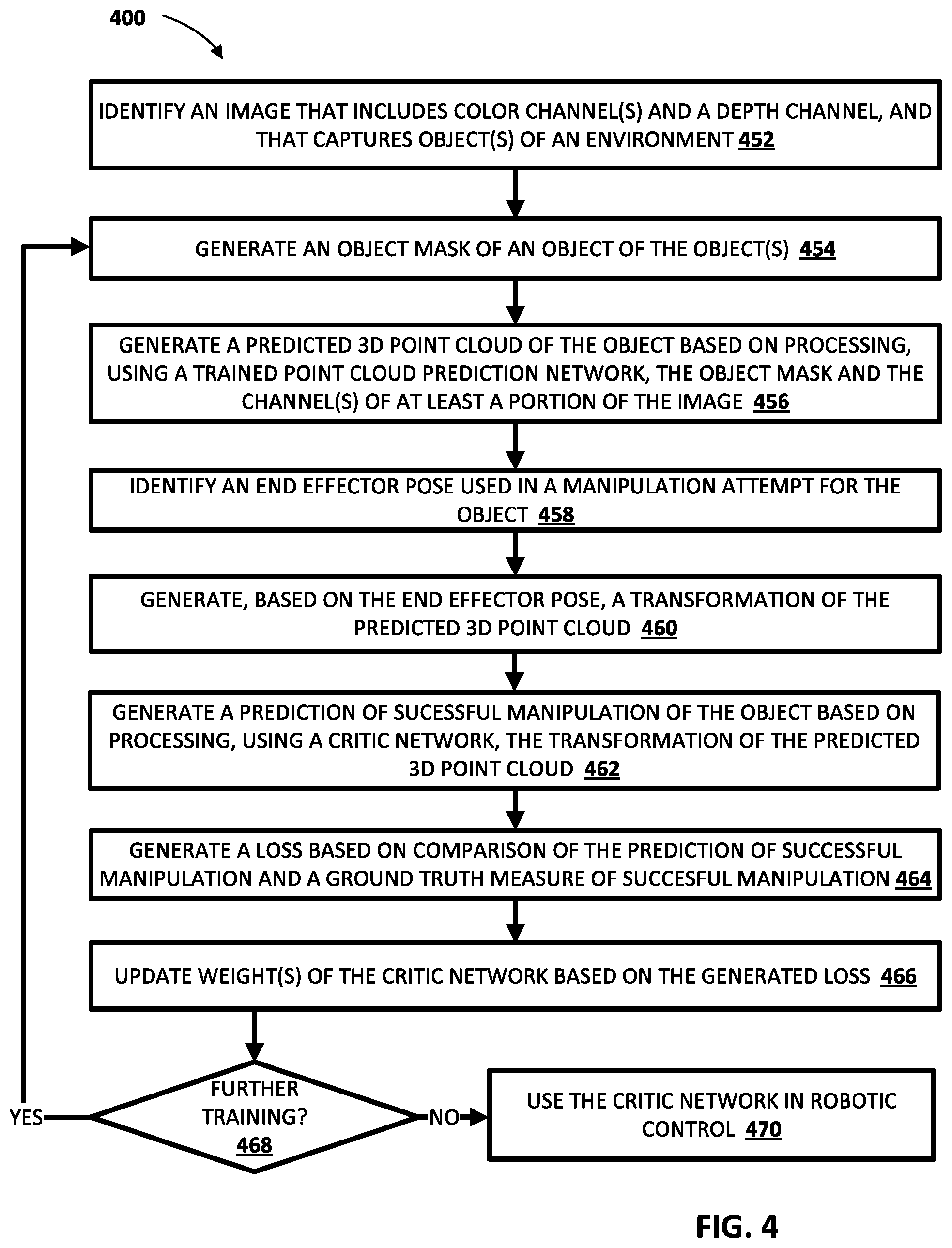 Patent US12112494 Figure 5 – Robotic manipulation using domain-invariant 3D representations predicted from 2.5D vision data