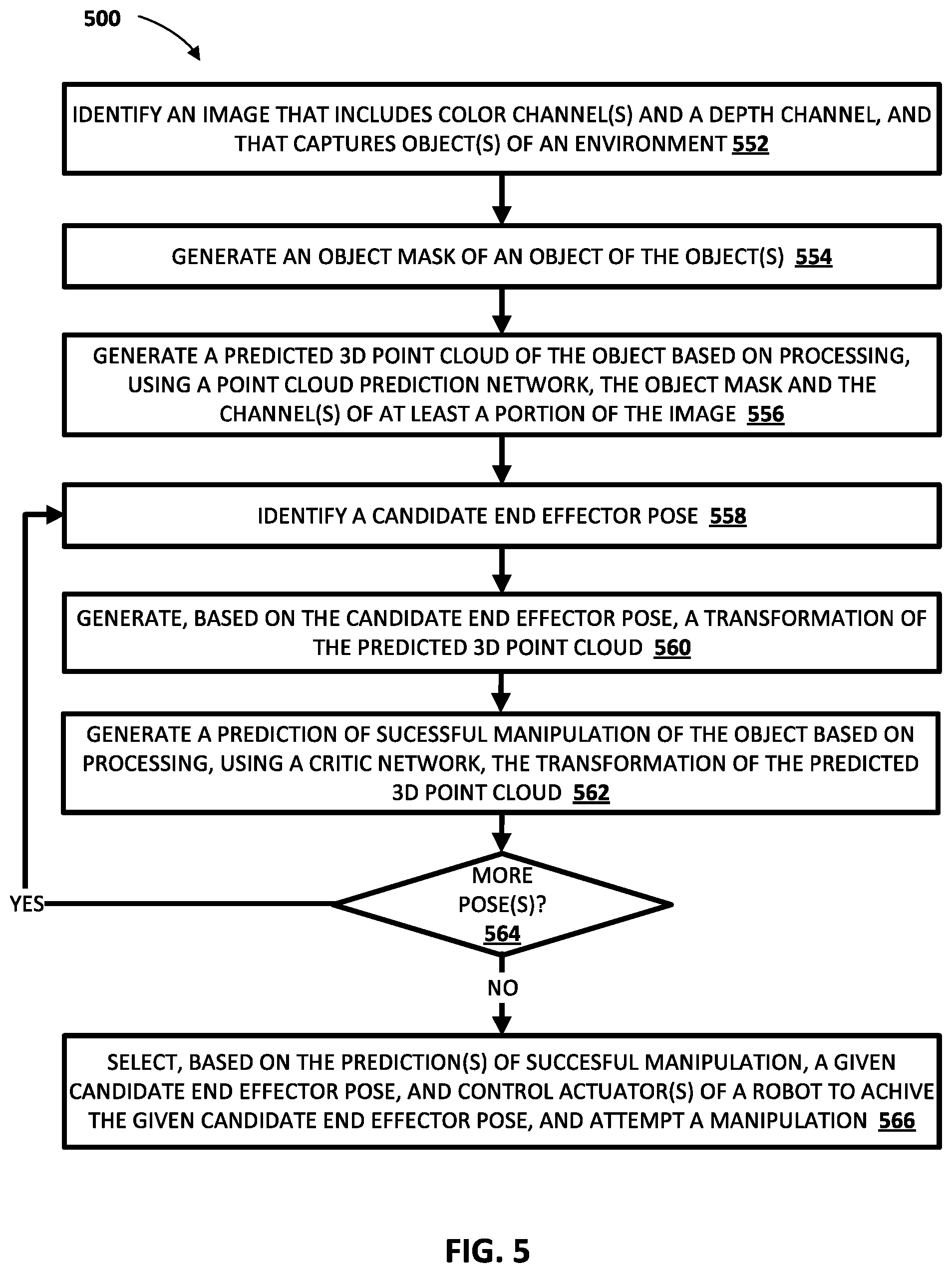 Patent US12112494 Figure 6 – Robotic manipulation using domain-invariant 3D representations predicted from 2.5D vision data