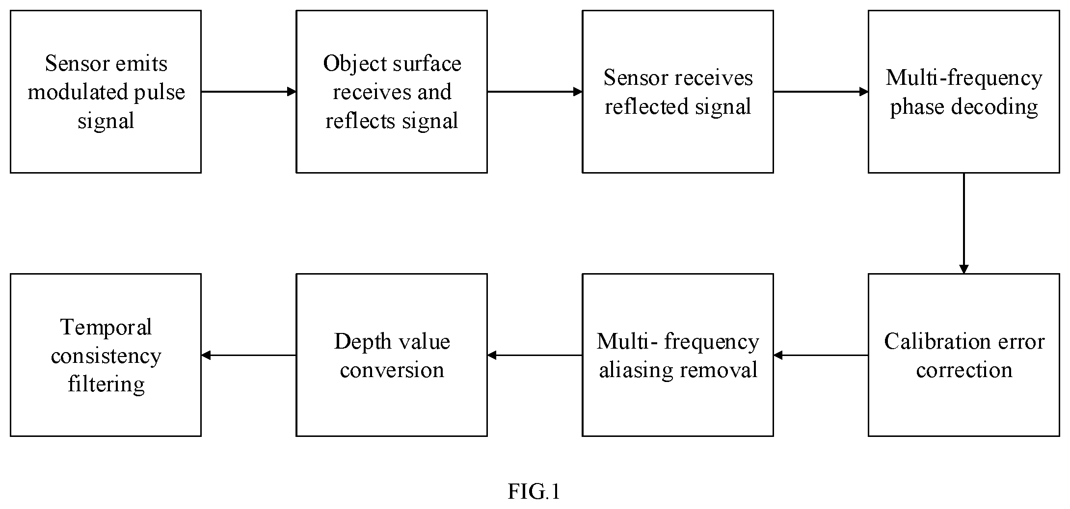 Patent US12112495 Figure 1 – Depth data filtering method and apparatus, electronic device, and readable storage medium