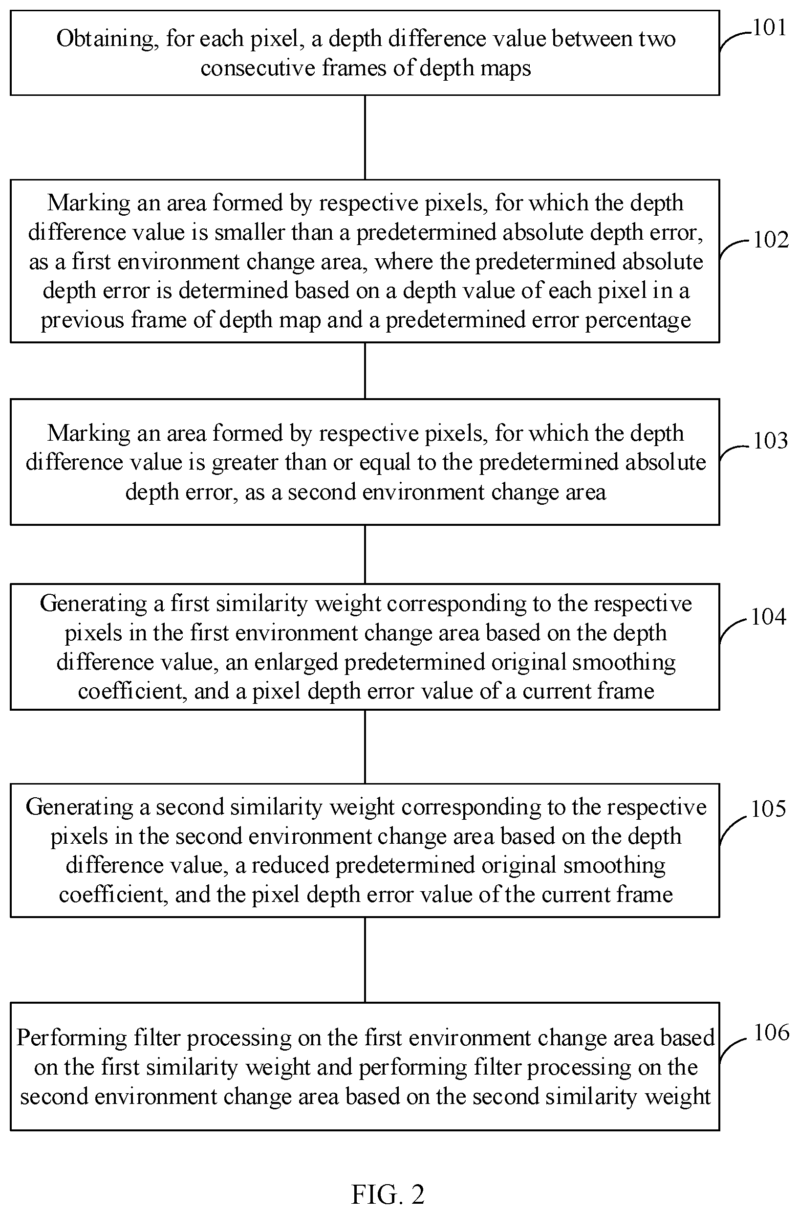 Patent US12112495 Figure 2 – Depth data filtering method and apparatus, electronic device, and readable storage medium