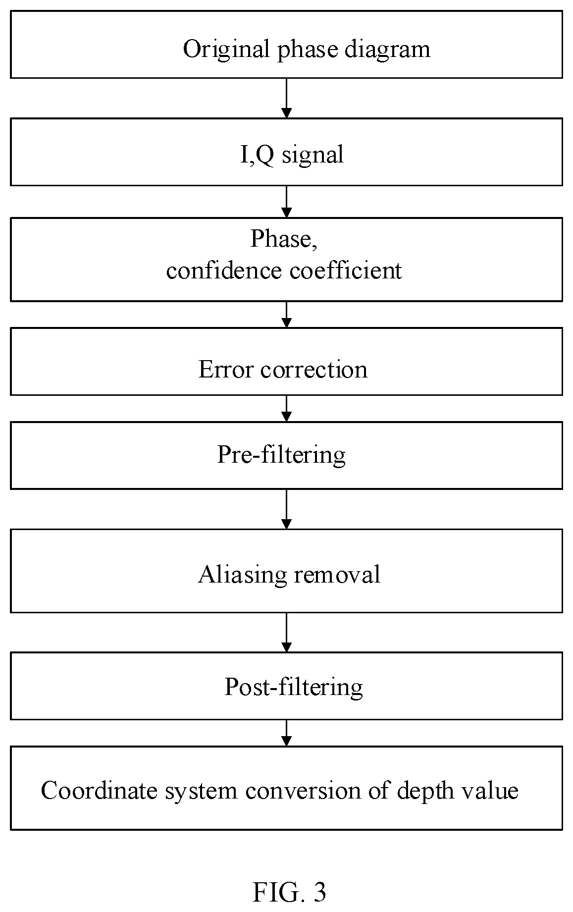 Patent US12112495 Figure 3 – Depth data filtering method and apparatus, electronic device, and readable storage medium
