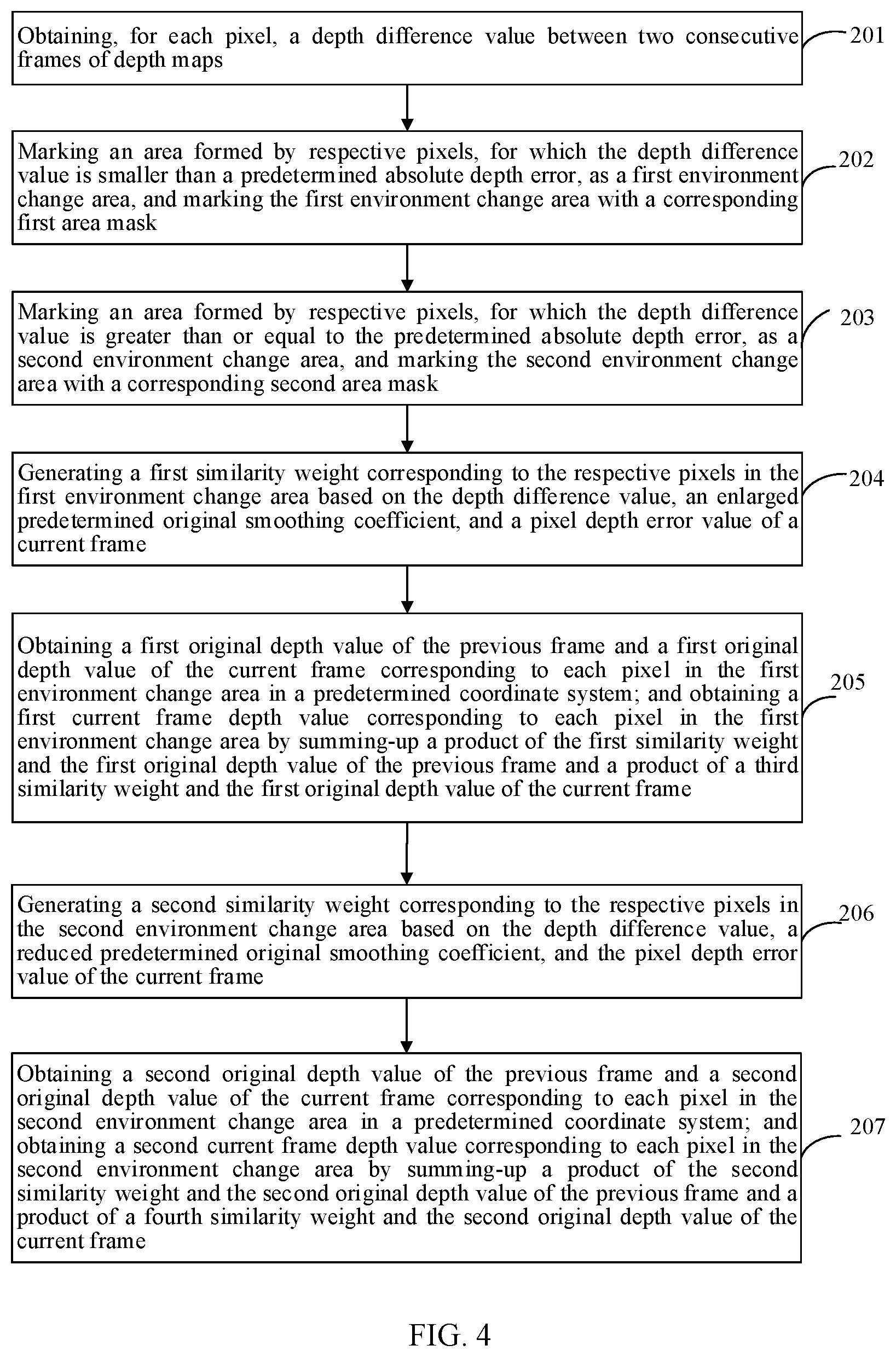 Patent US12112495 Figure 4 – Depth data filtering method and apparatus, electronic device, and readable storage medium