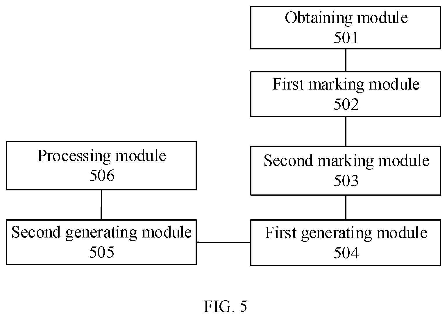 Patent US12112495 Figure 5 – Depth data filtering method and apparatus, electronic device, and readable storage medium