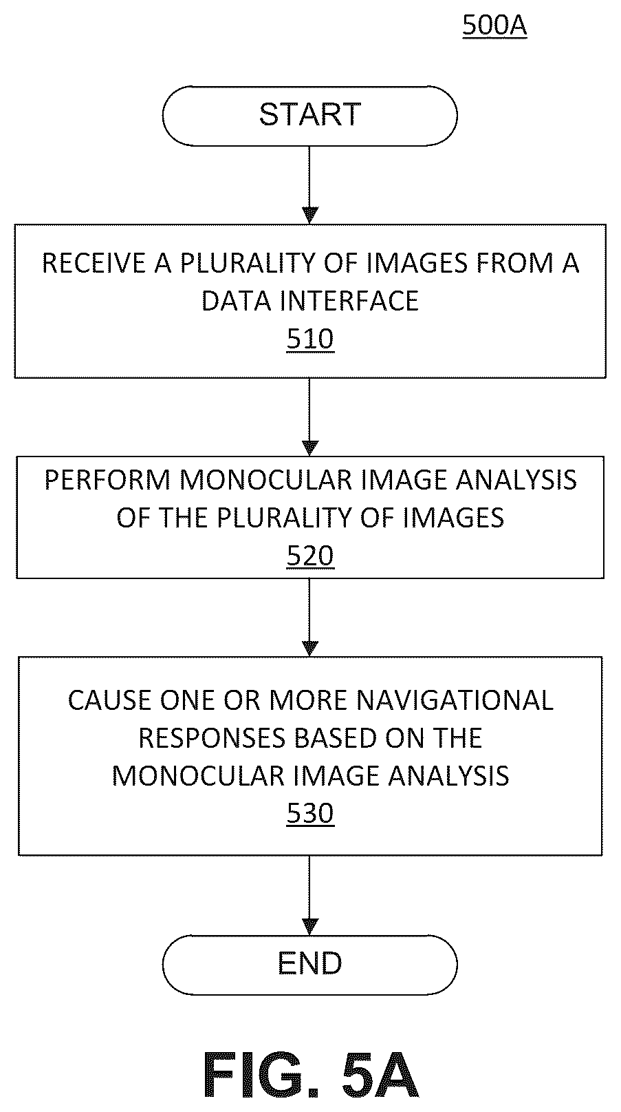 Patent US12112497 Figure 13 – LIDAR-camera fusion where LIDAR and camera validly see different things