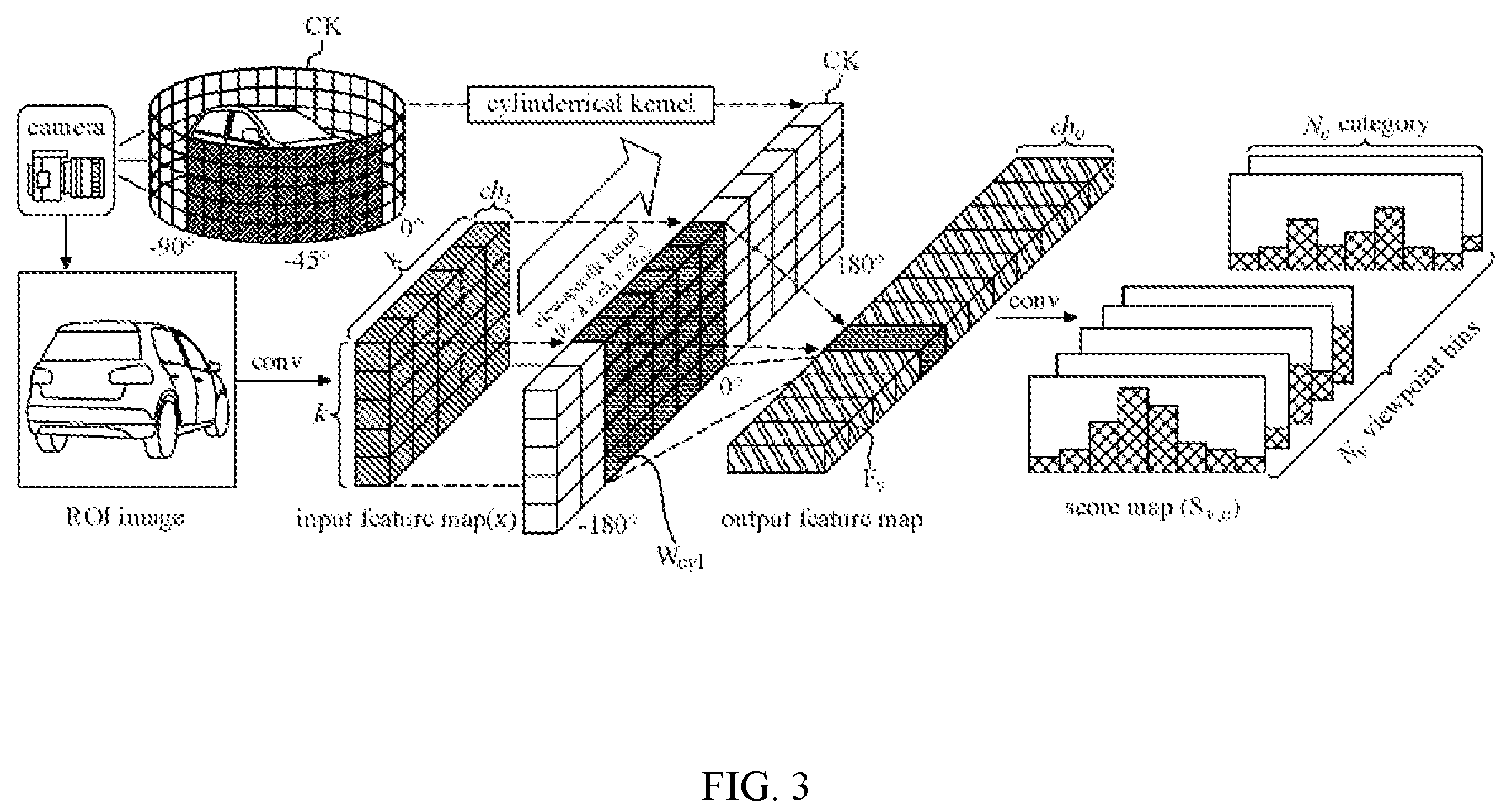 Patent US12112500 Figure 2 – Apparatus for performing cylindrical convolutional neural network operation and apparatus and method for object recognition and viewpoint estimation using the same