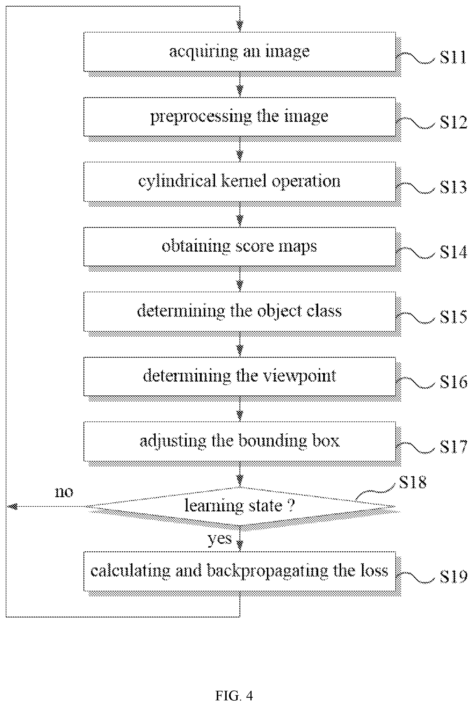 Patent US12112500 Figure 3 – Apparatus for performing cylindrical convolutional neural network operation and apparatus and method for object recognition and viewpoint estimation using the same