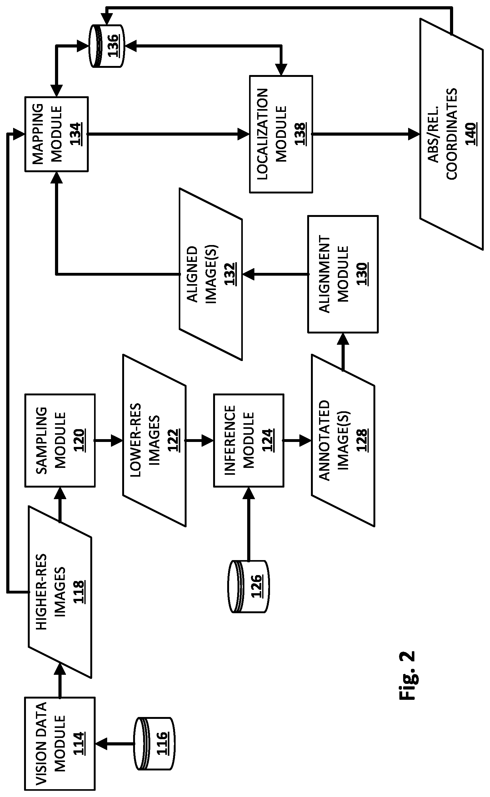 Patent US12112501 Figure 2 – Localization of individual plants based on high-elevation imagery