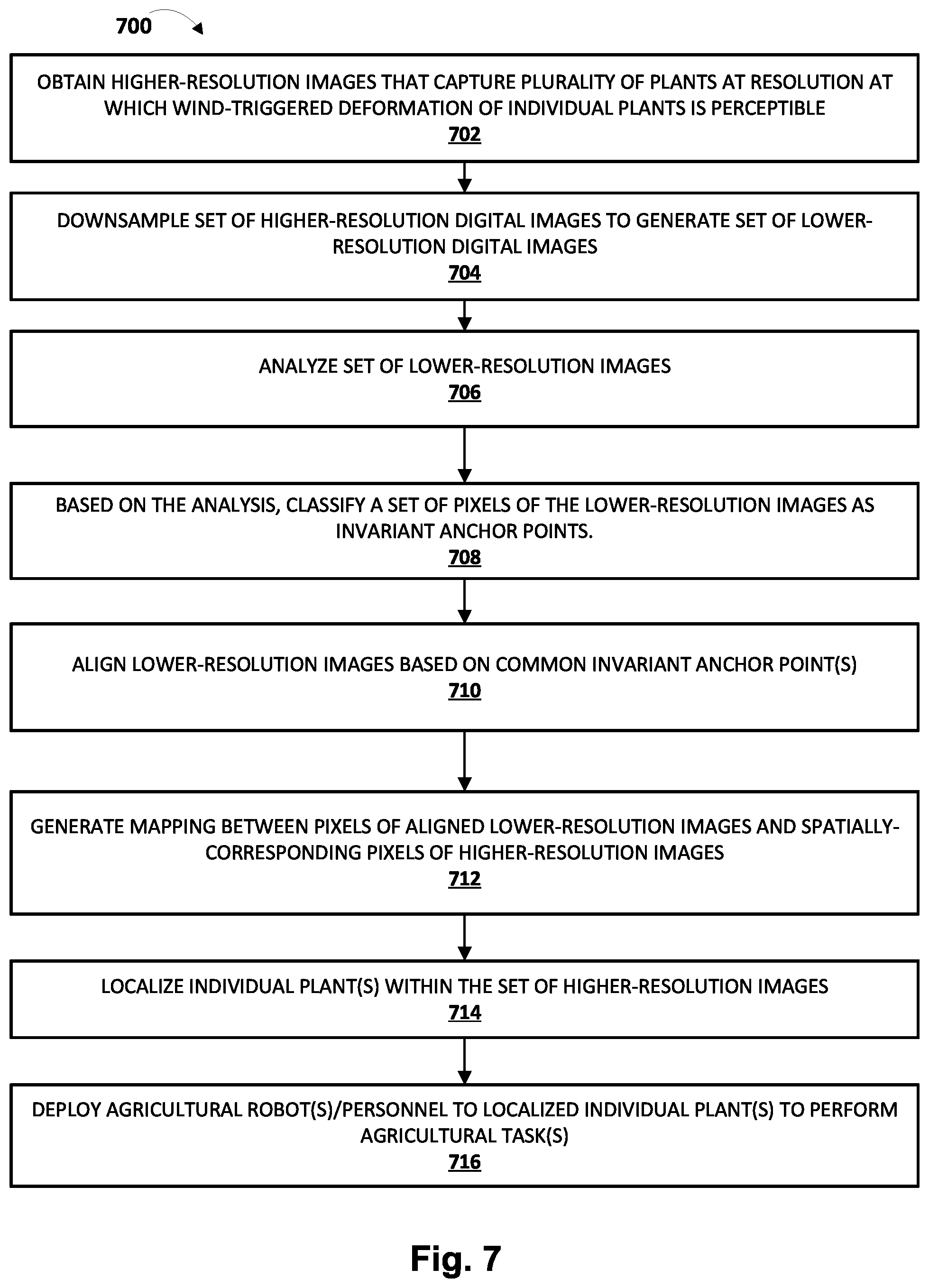 Patent US12112501 Figure 7 – Localization of individual plants based on high-elevation imagery