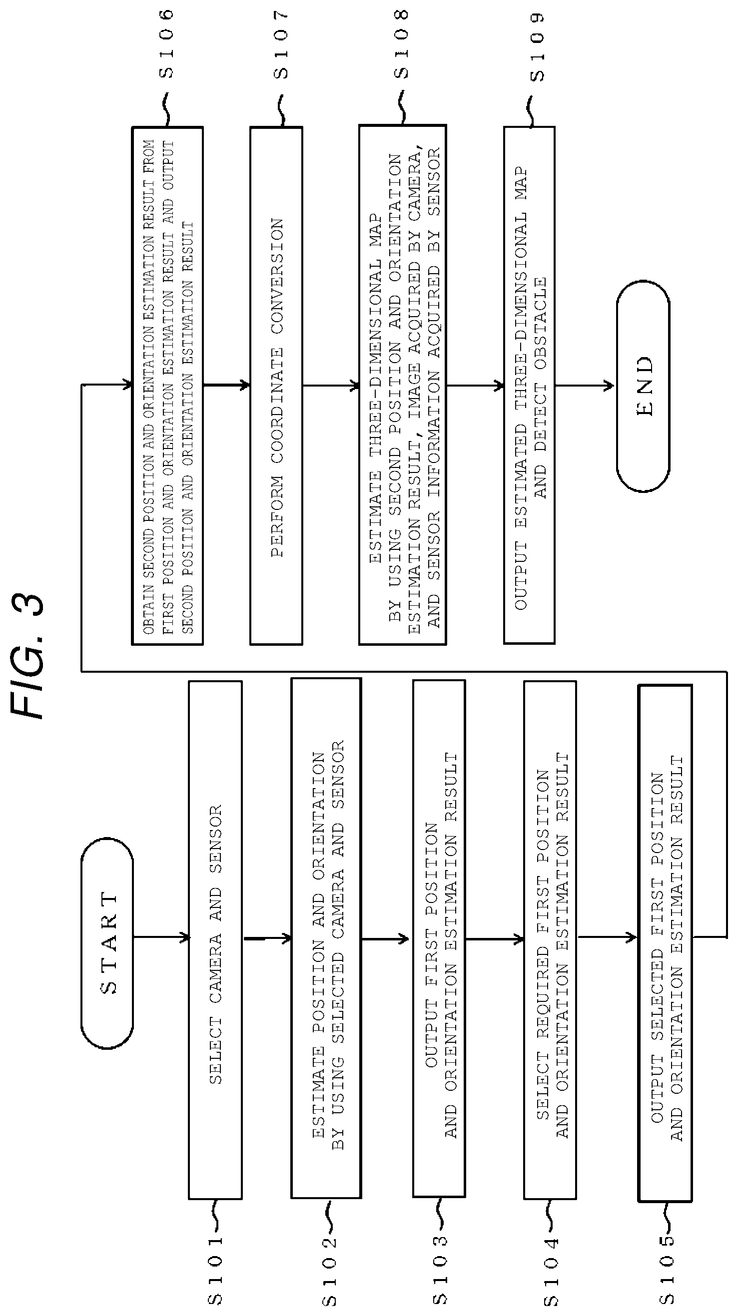 Patent US12112502 Figure 3 – Three-dimensional map estimation apparatus and obstacle detection apparatus