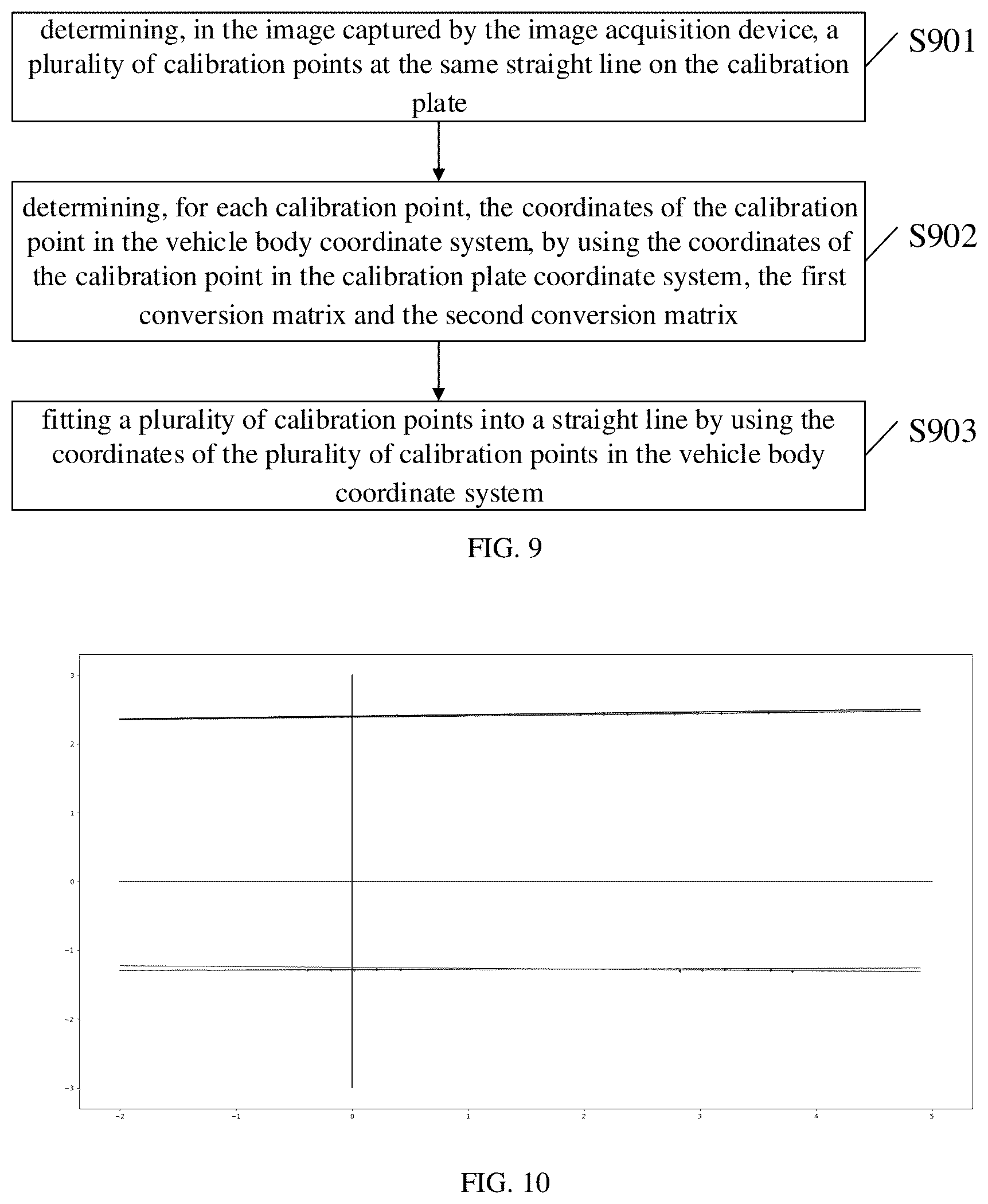 Patent US12112503 Figure 6 – Method and apparatus for calibrating external parameters of image acquisition device, device and storage medium