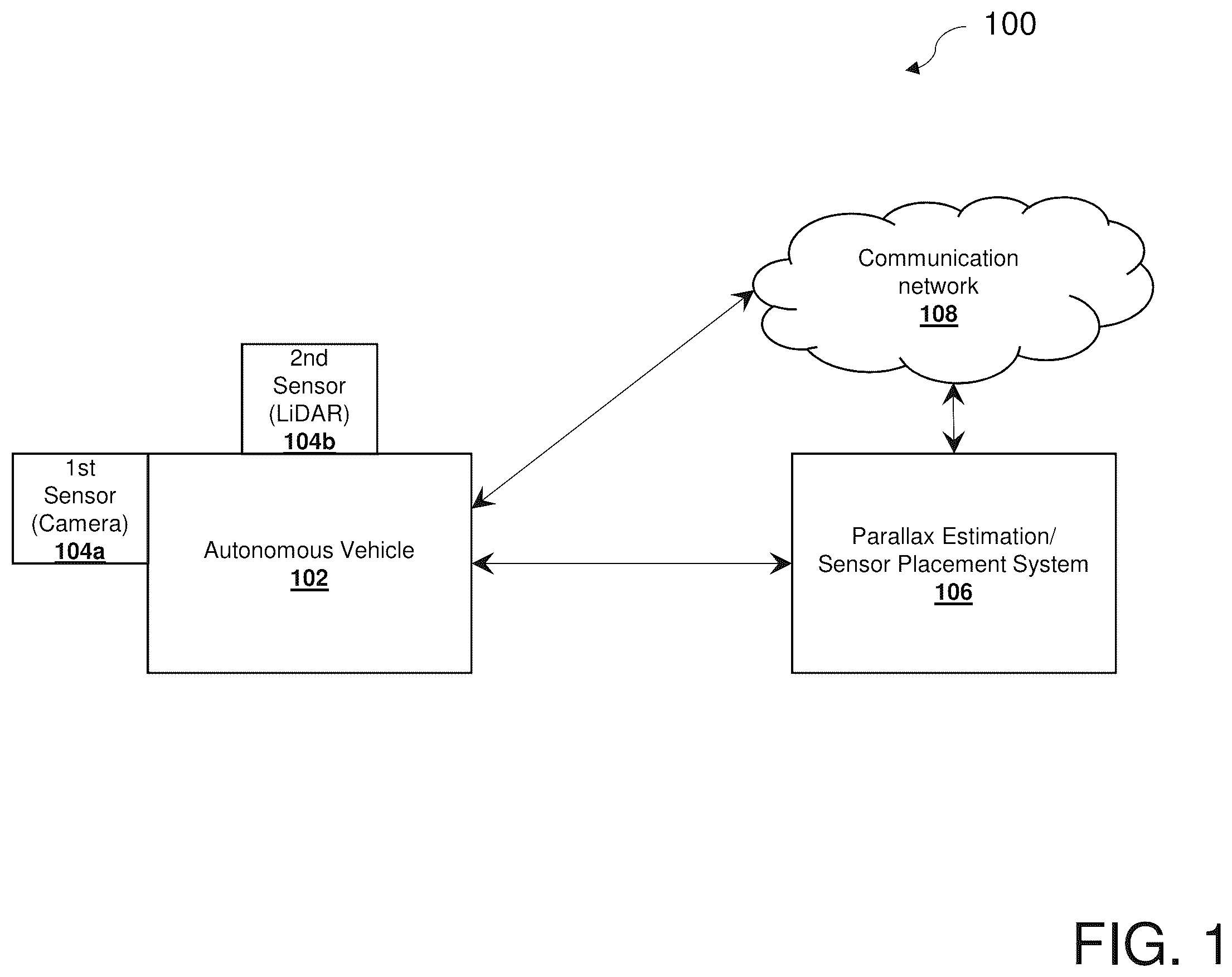 Patent US12112504 Figure 1 – Method, system, and computer program product for parallax estimation for sensors for autonomous vehicles