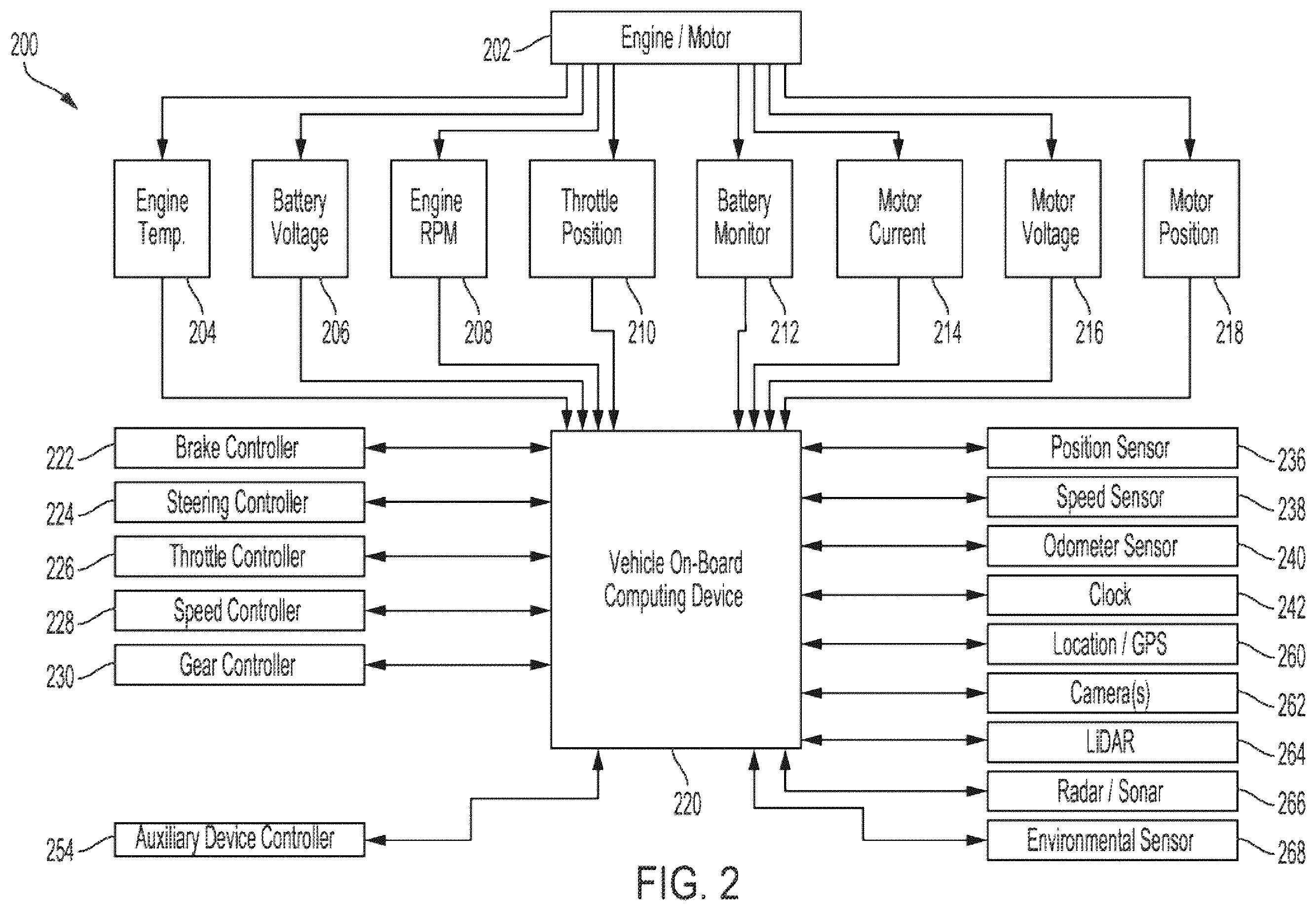 Patent US12112504 Figure 2 – Method, system, and computer program product for parallax estimation for sensors for autonomous vehicles