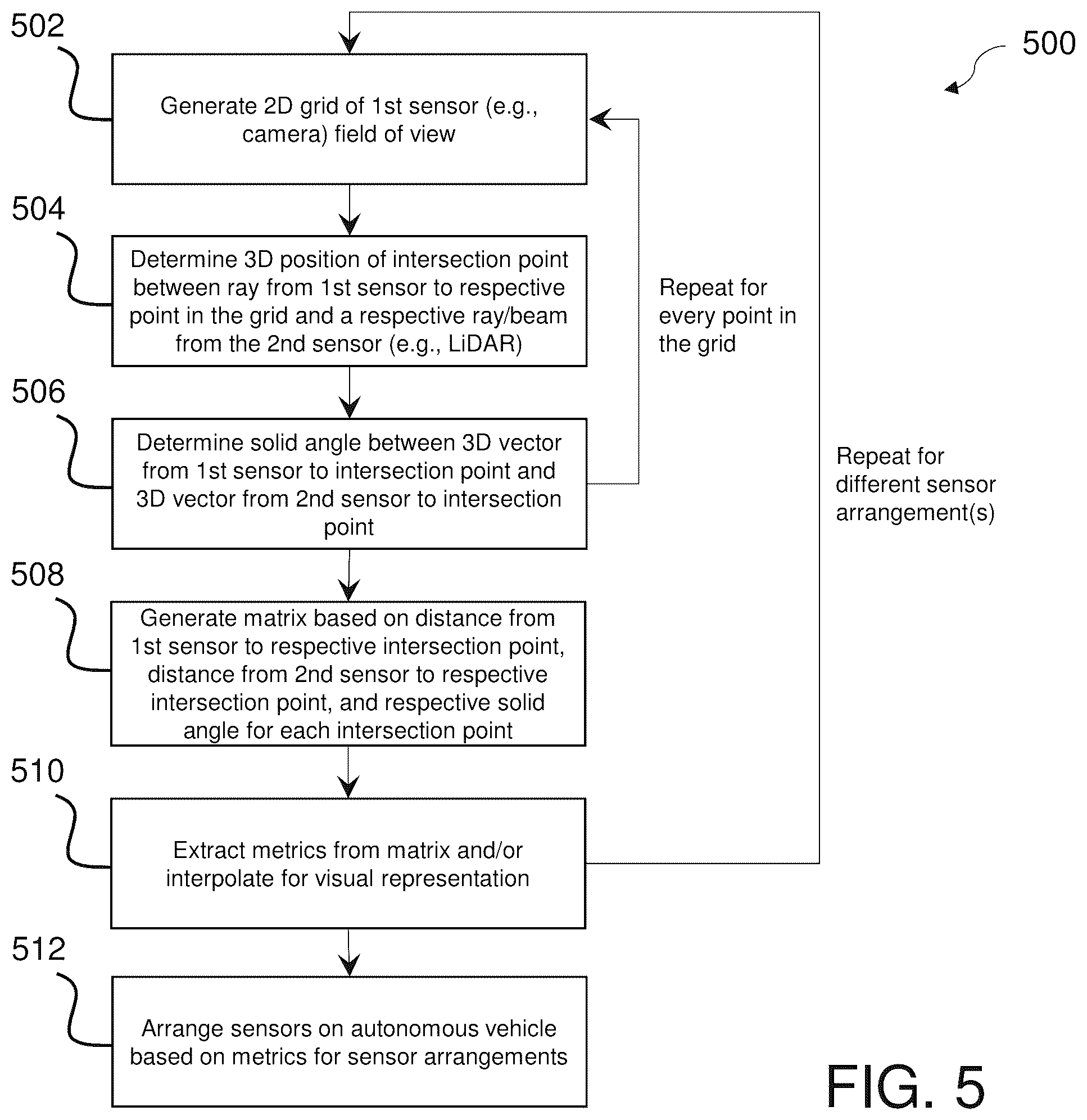 Patent US12112504 Figure 5 – Method, system, and computer program product for parallax estimation for sensors for autonomous vehicles