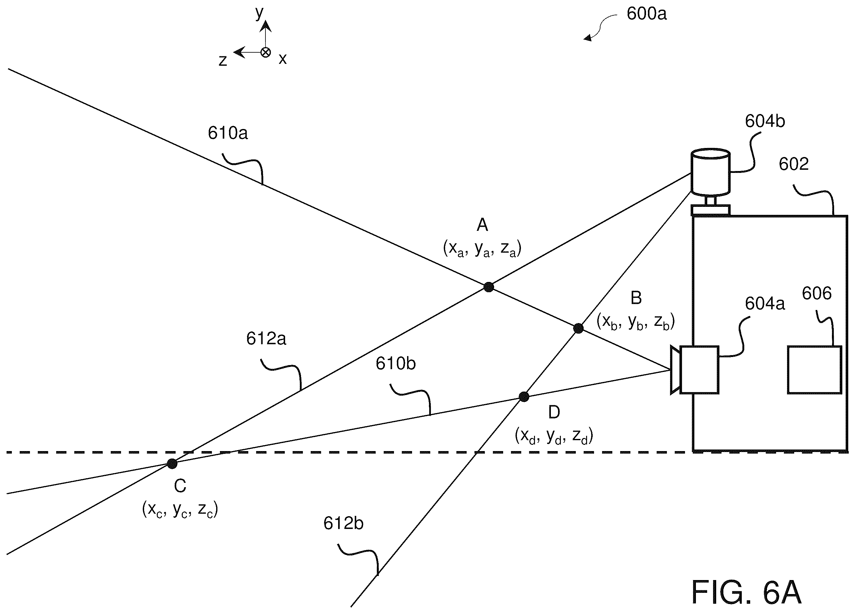 Patent US12112504 Figure 6 – Method, system, and computer program product for parallax estimation for sensors for autonomous vehicles