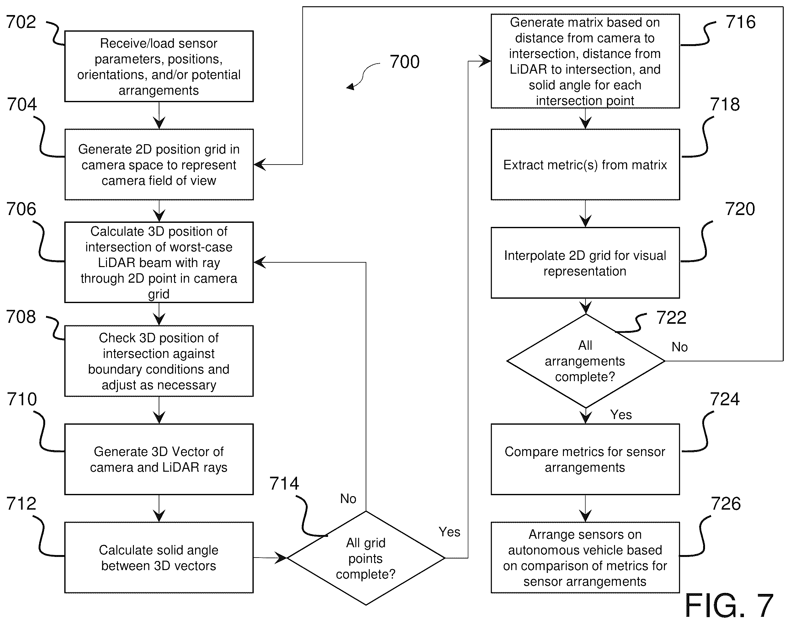 Patent US12112504 Figure 9 – Method, system, and computer program product for parallax estimation for sensors for autonomous vehicles