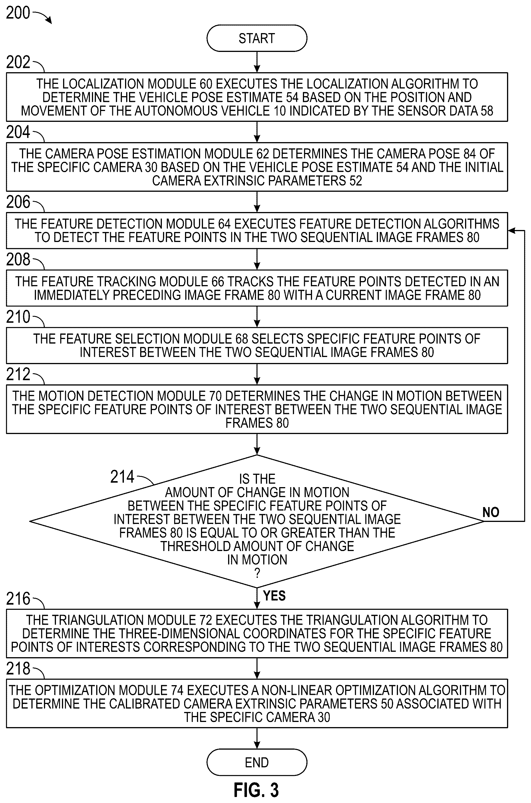 Patent US12112506 Figure 3 – System for calibrating extrinsic parameters for a camera in an autonomous vehicle