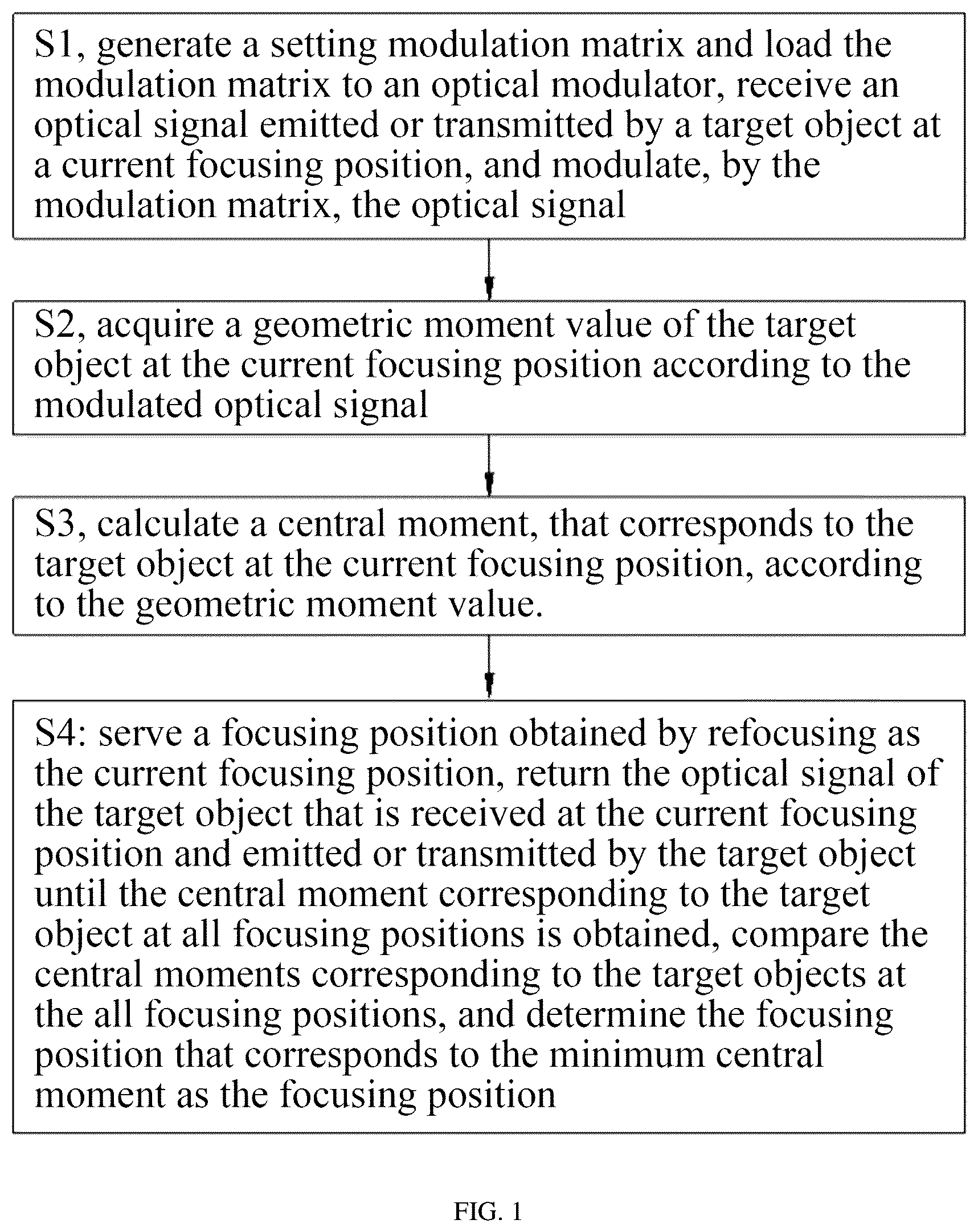 Patent US12112507 — Method and device for fast focusing by directly detecting target moments — Figure 1