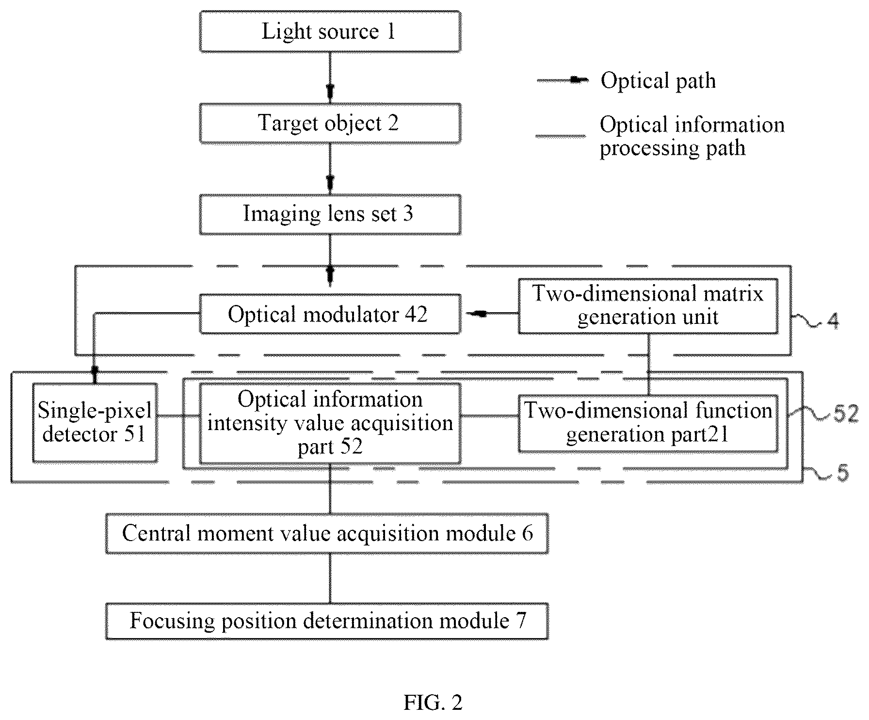 Patent US12112507 Figure 2 – Method and device for fast focusing by directly detecting target moments
